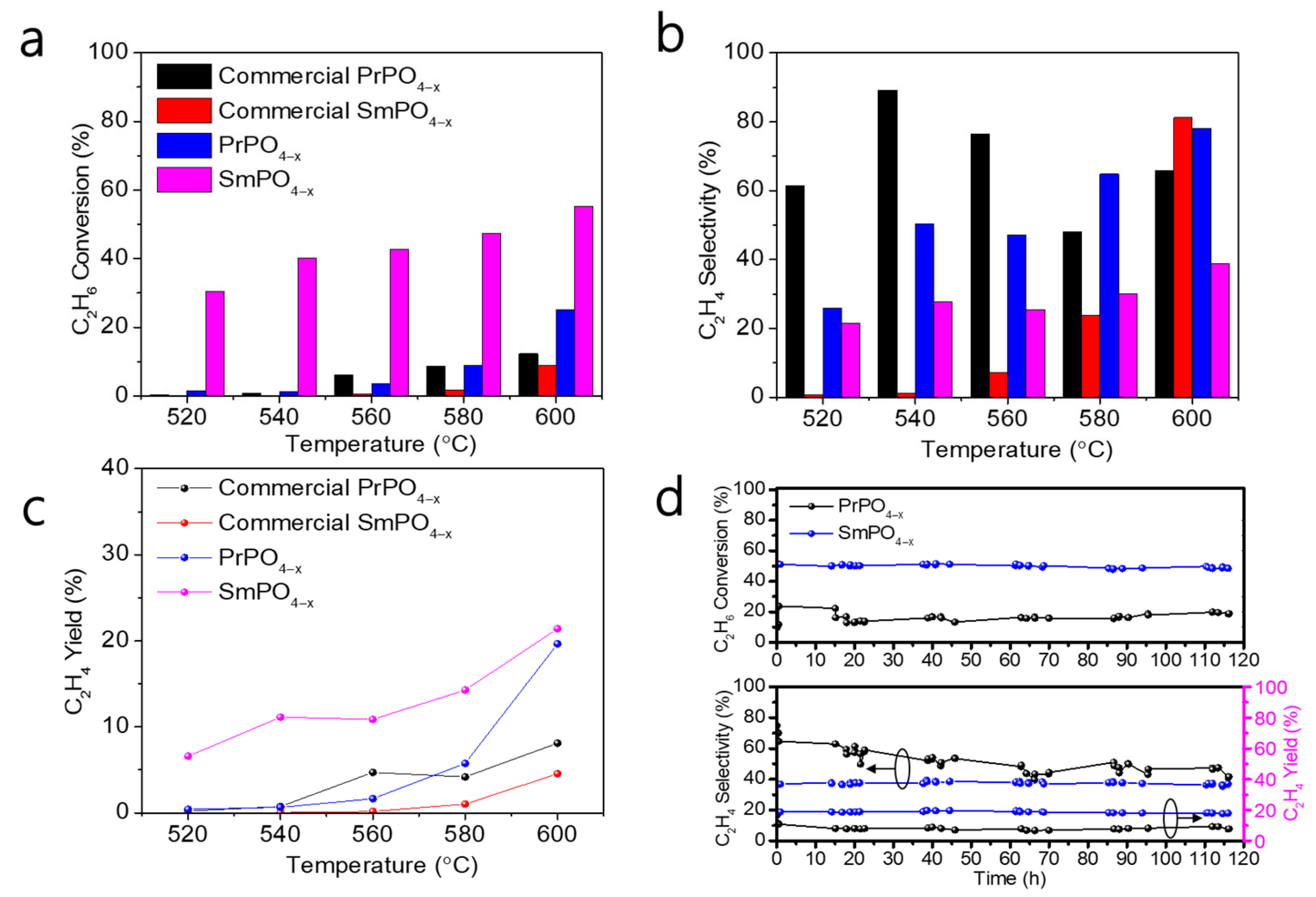 Molecules 30 00331 g005
