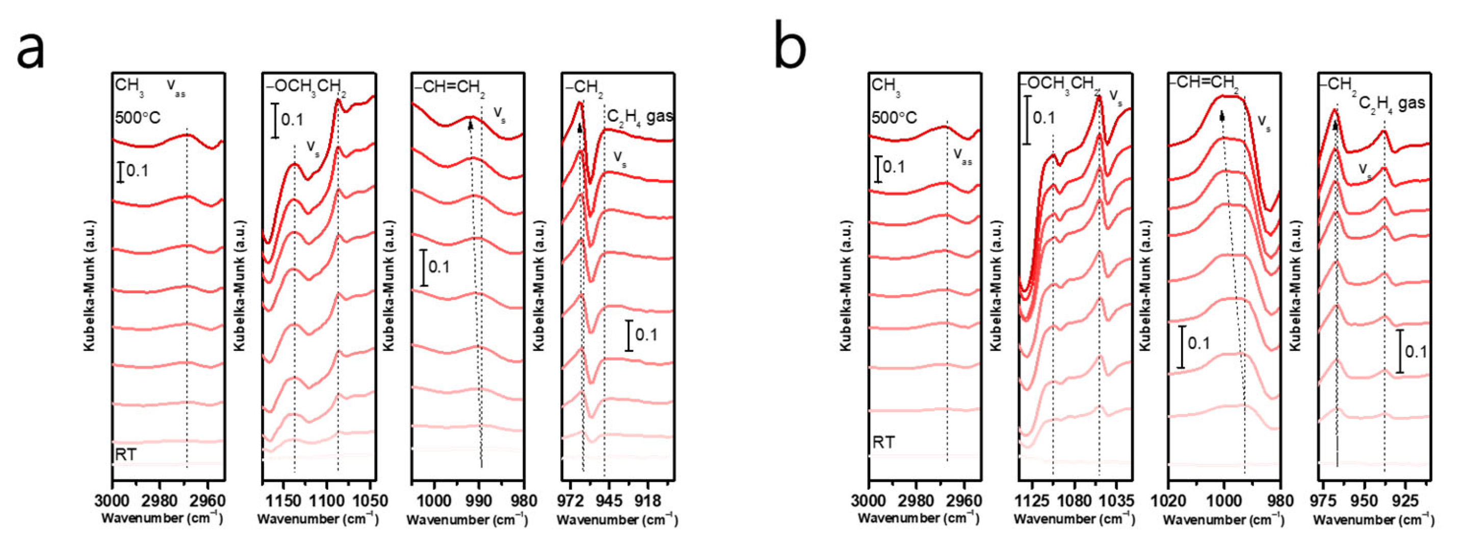 Molecules 30 00331 g006