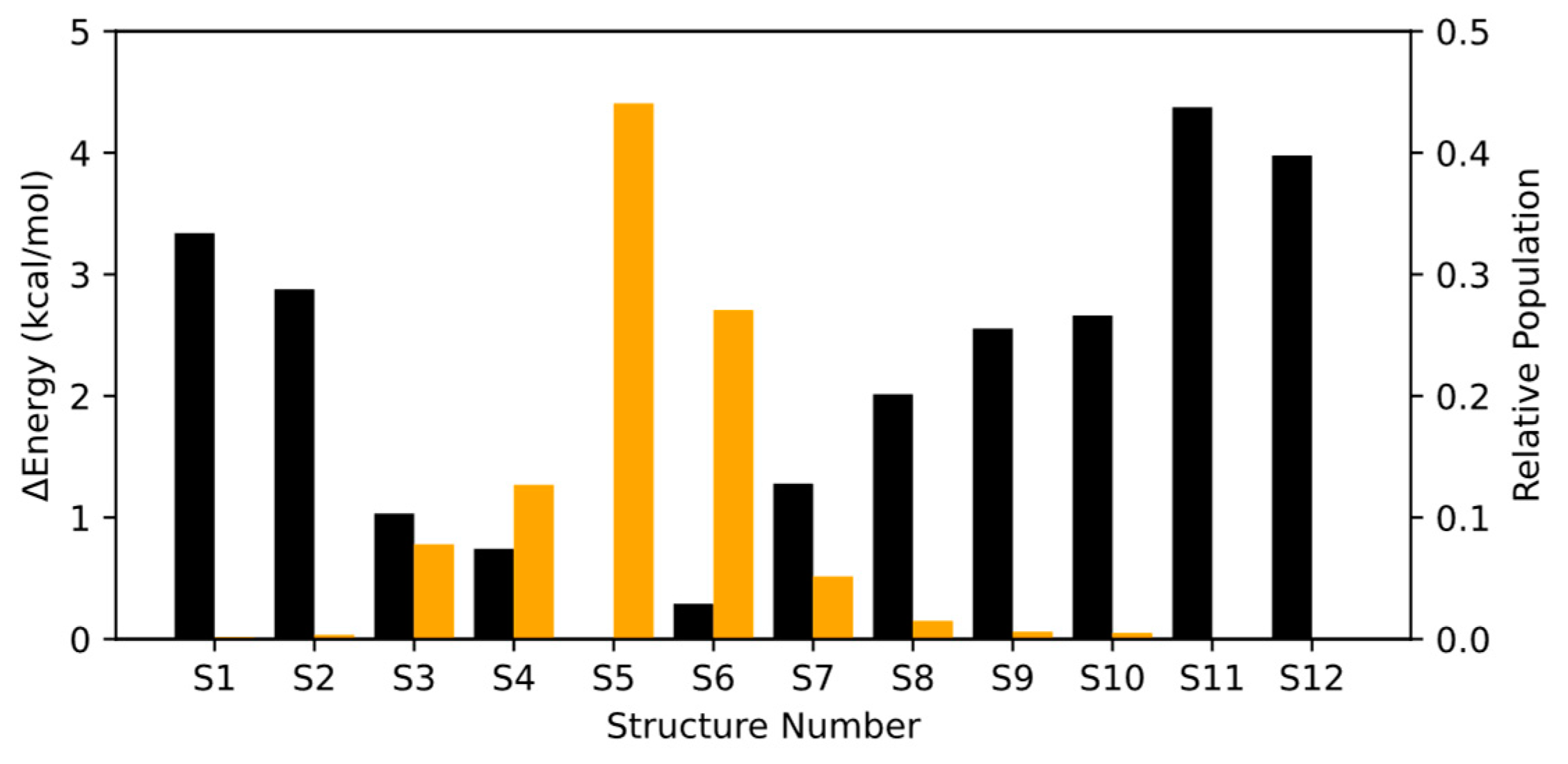 Molecules 30 00338 g003