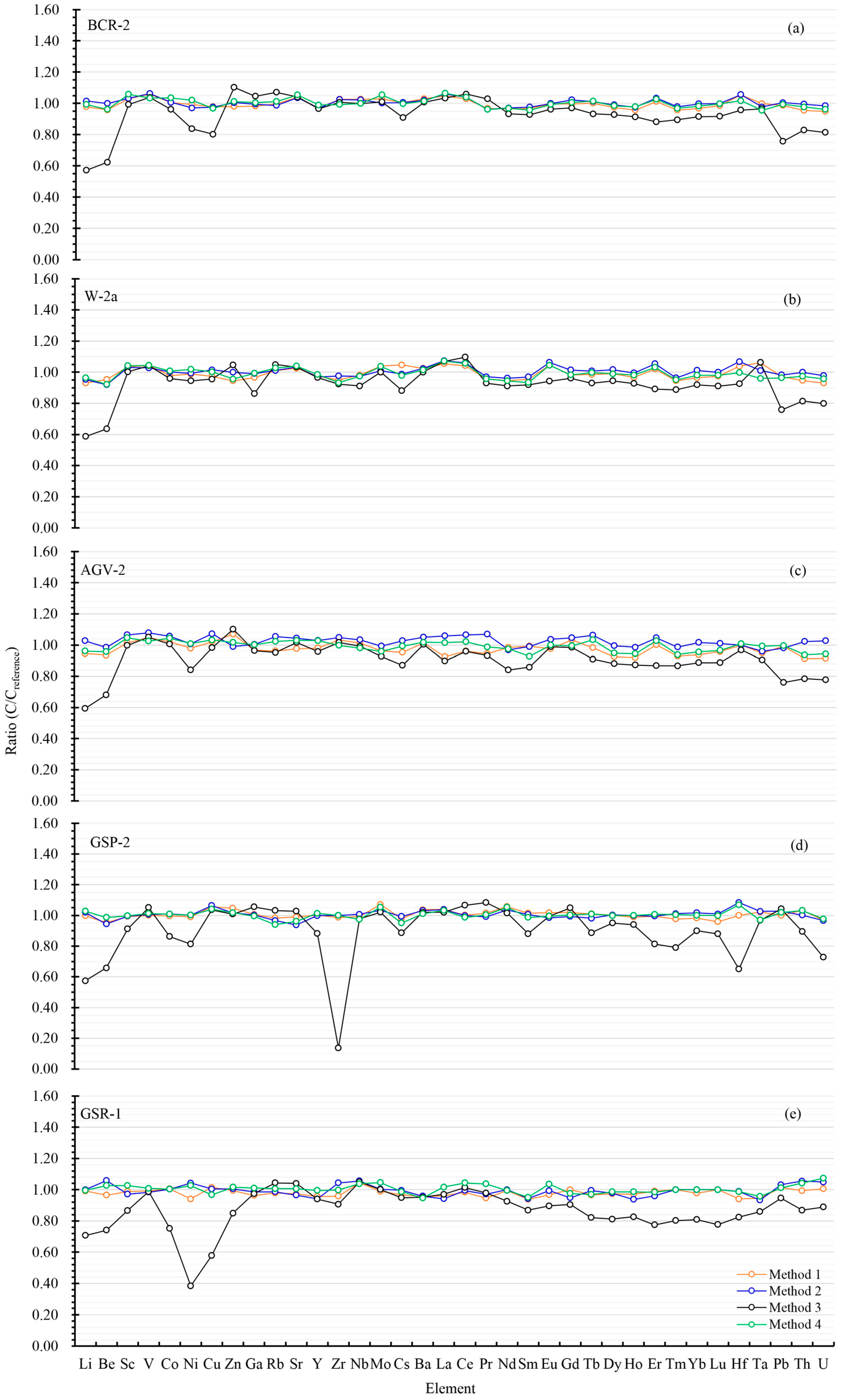 Molecules 30 00342 g001