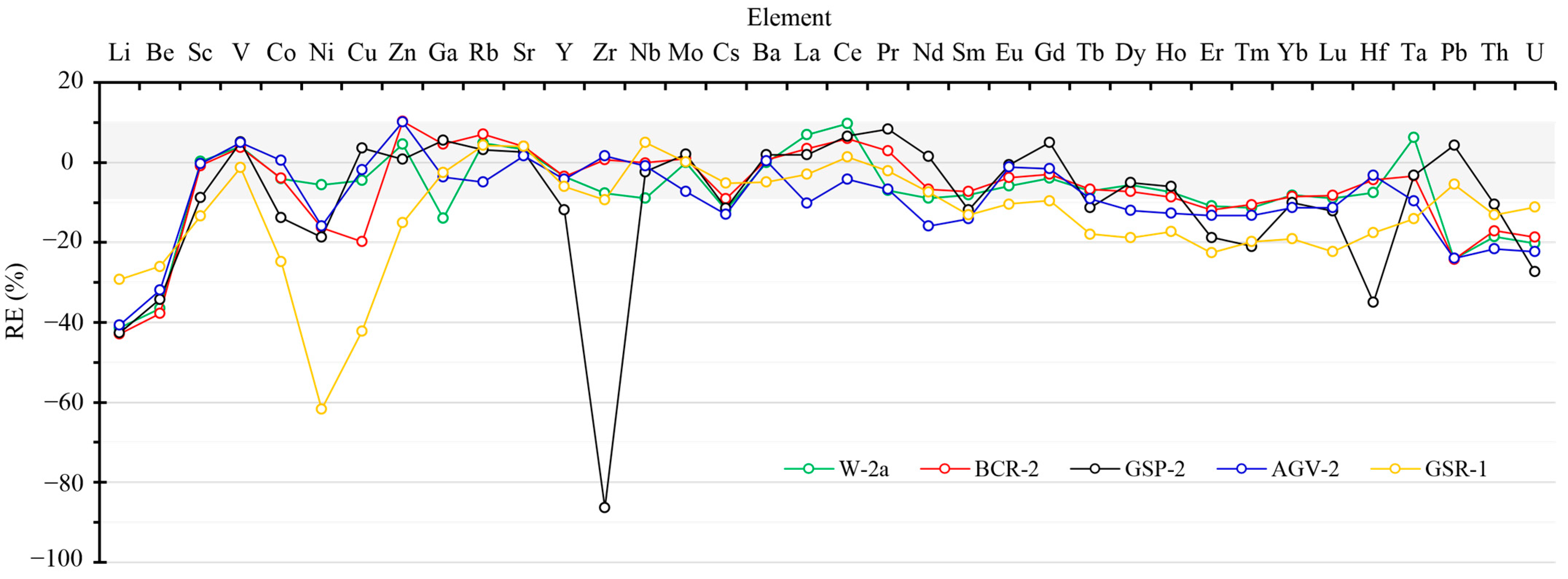 Molecules 30 00342 g002