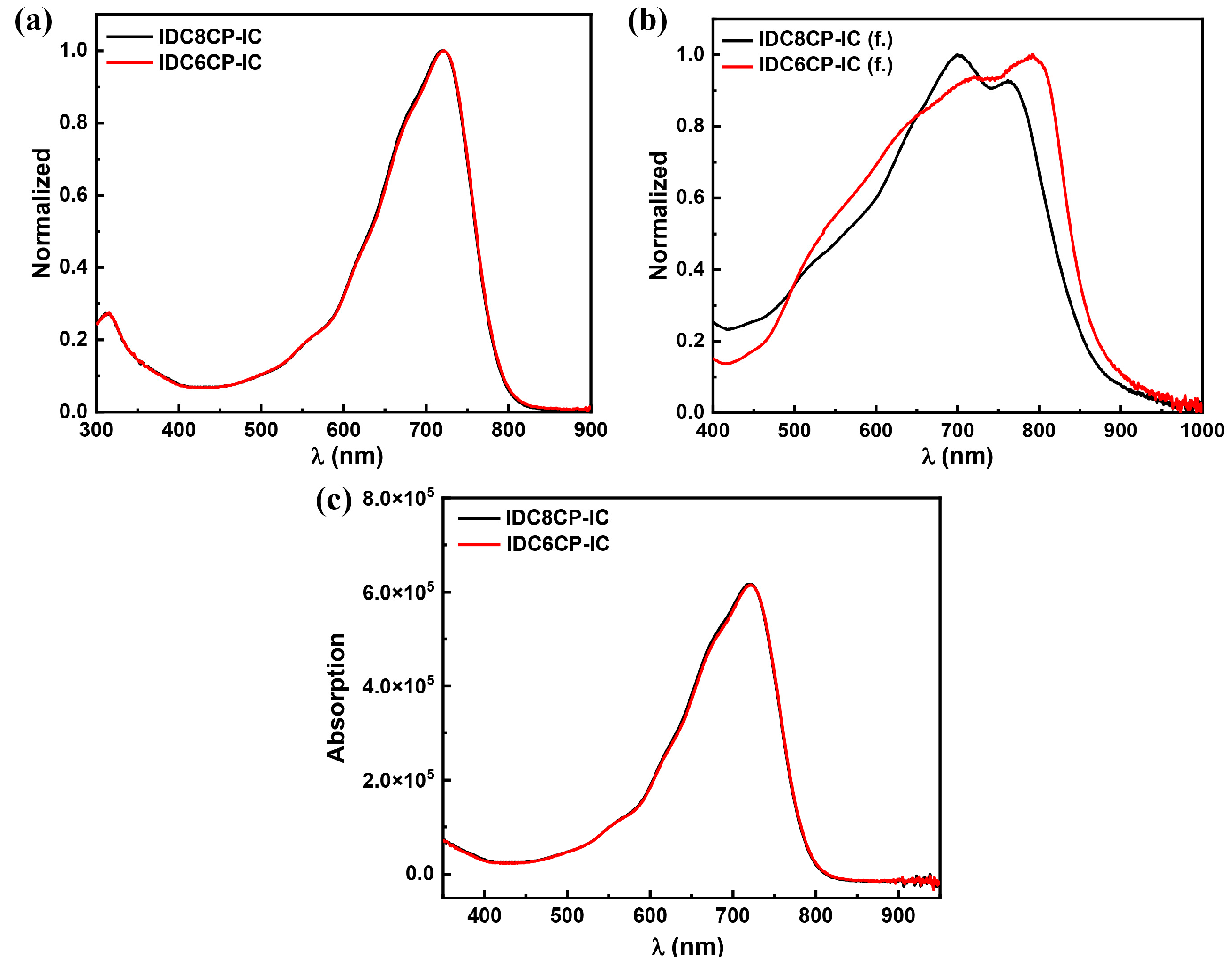 Molecules 30 00344 g004 Molecules 30 00344 g004