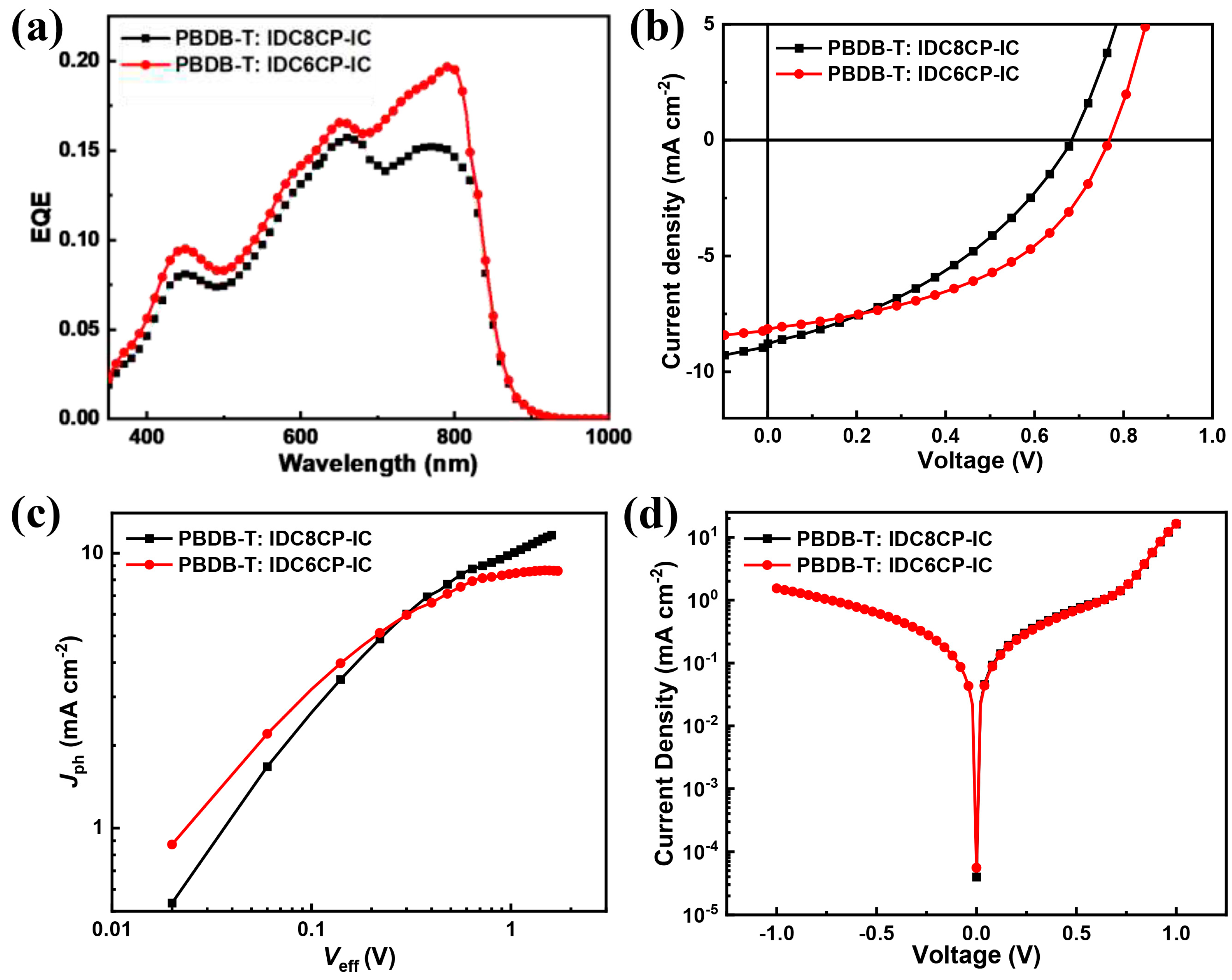 Molecules 30 00344 g006a Molecules 30 00344 g006a
