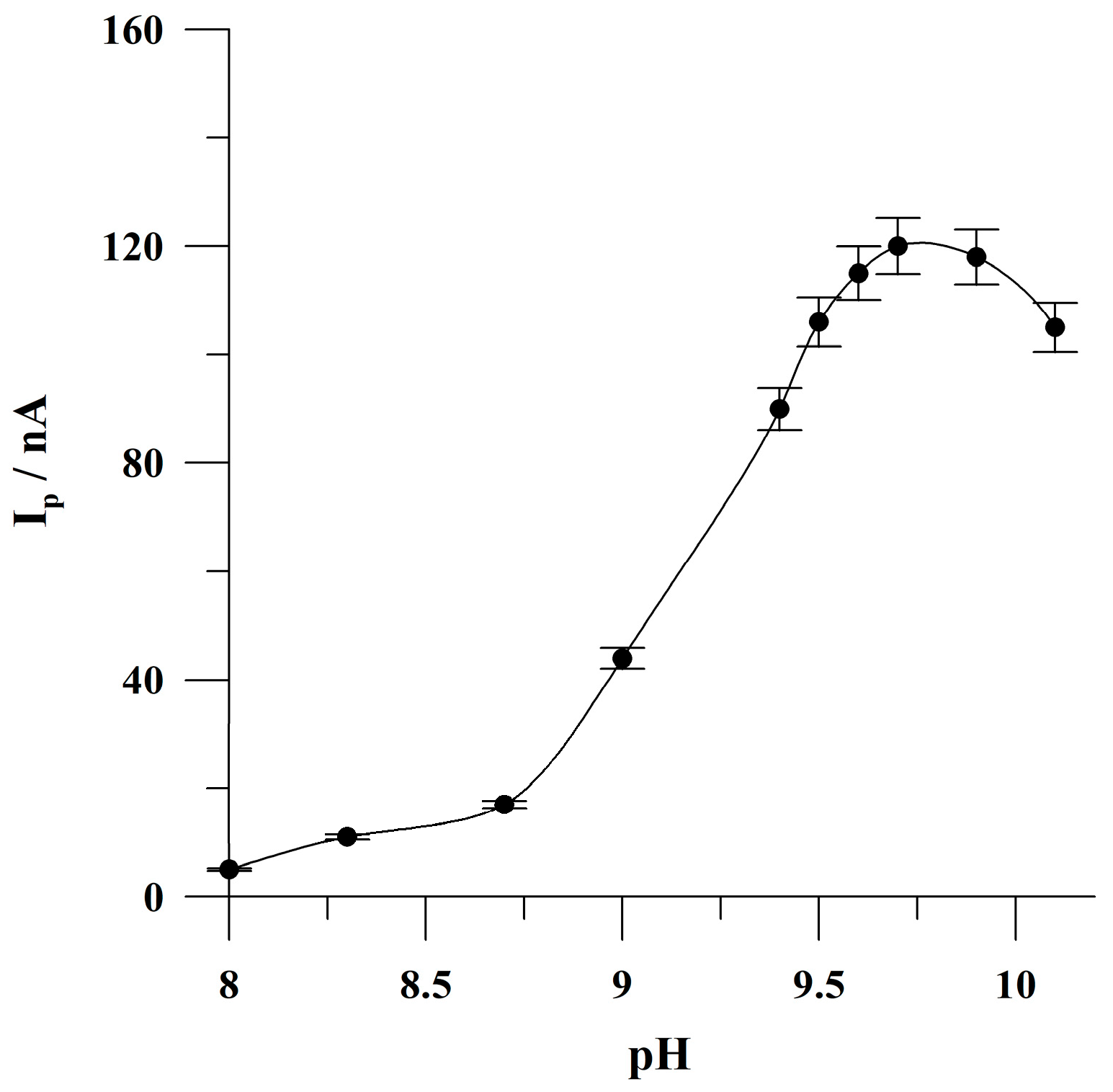 Molecules 30 00345 g003