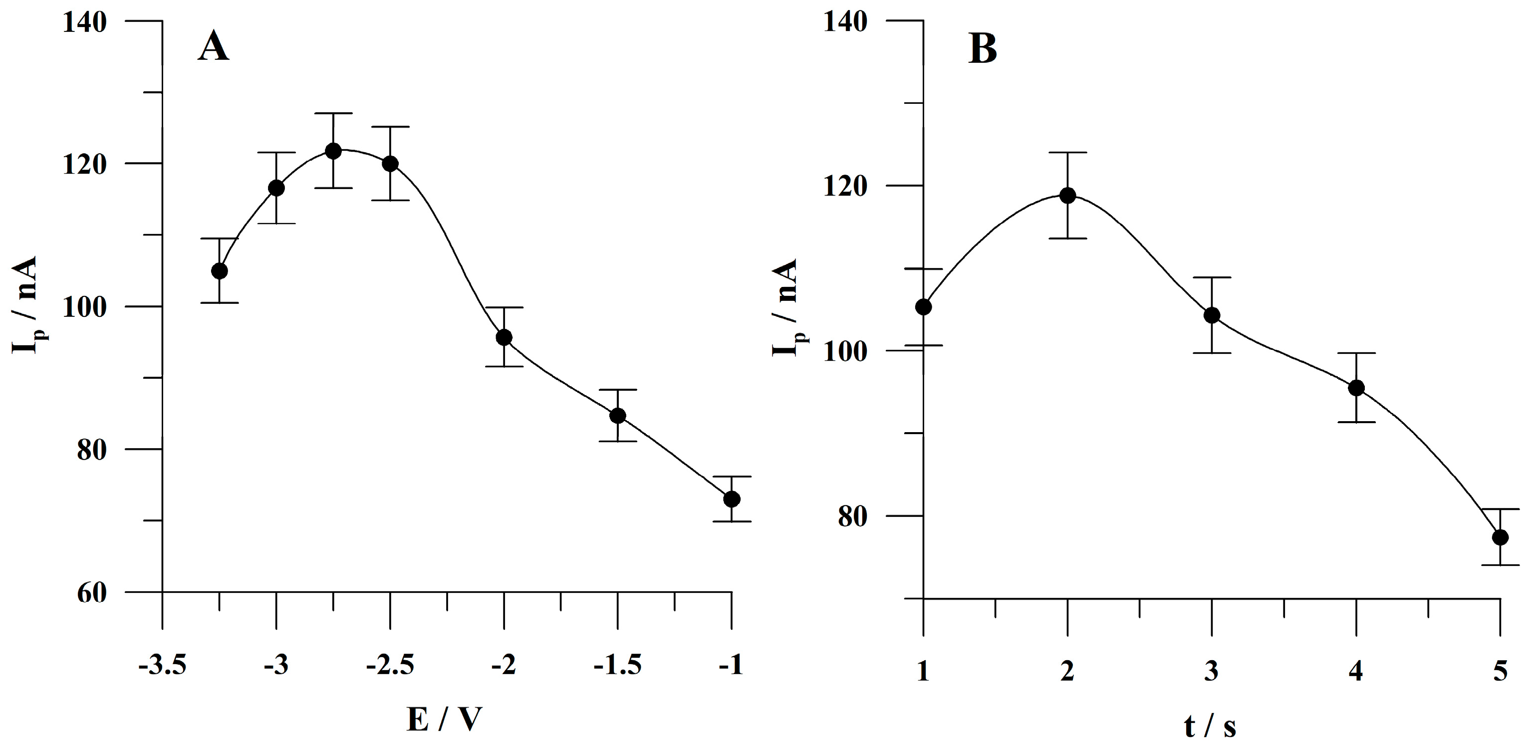 Molecules 30 00345 g004