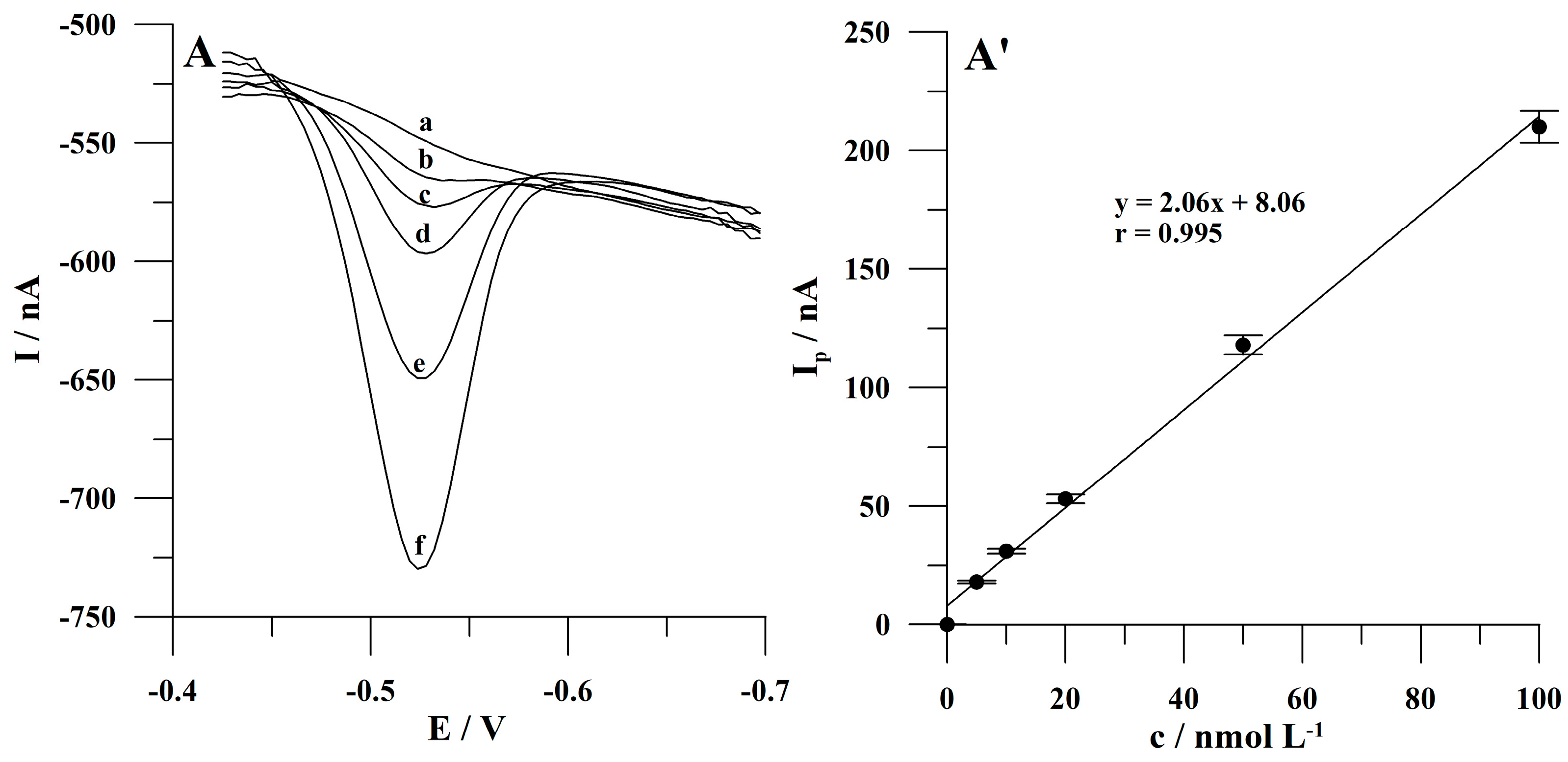 Molecules 30 00345 g006