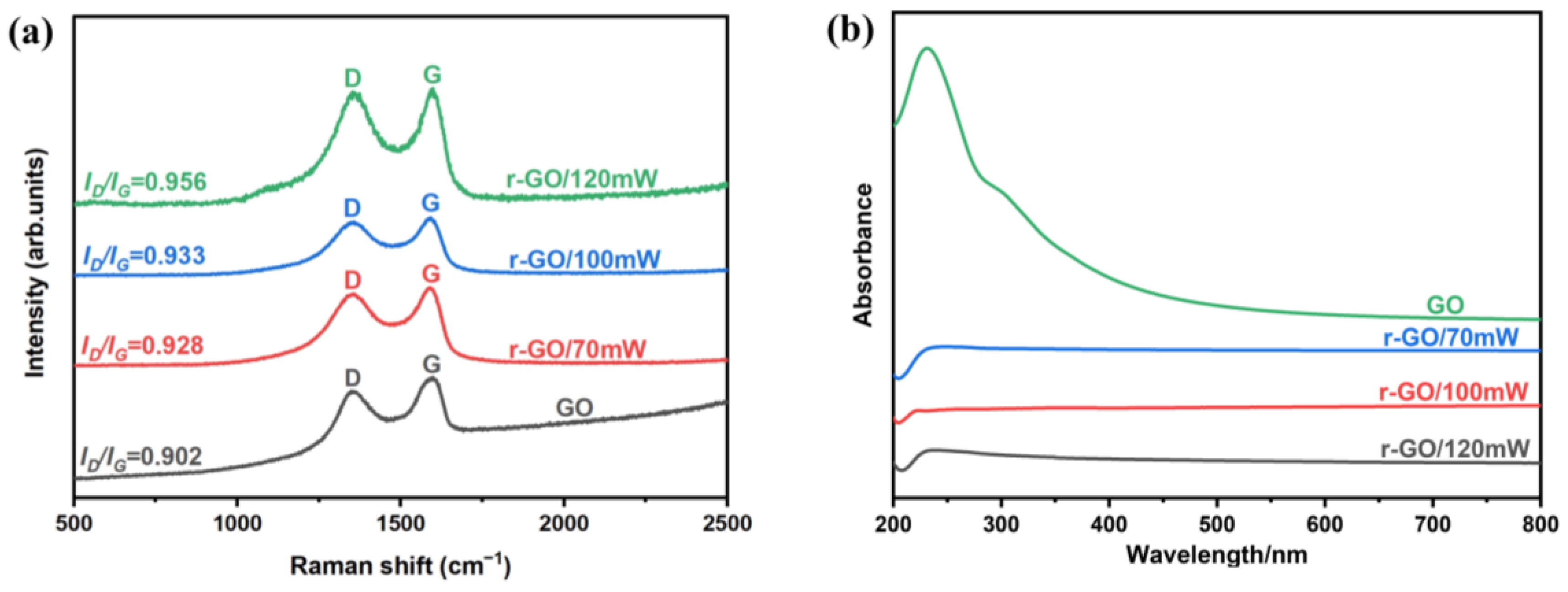 Molecules 30 00348 g004