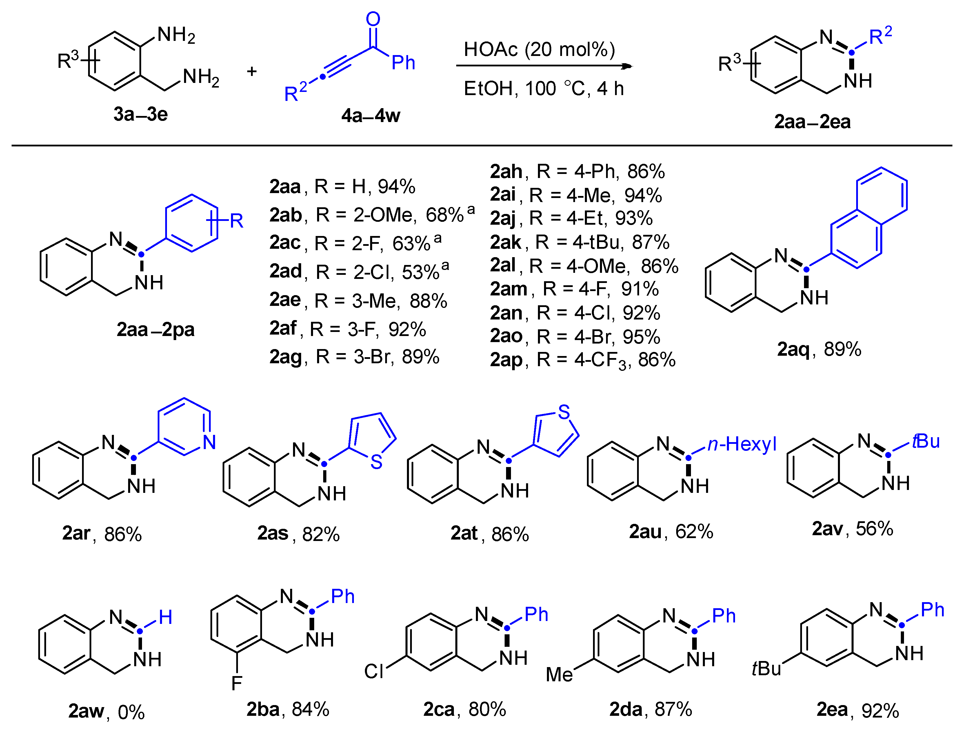 Molecules 30 00350 sch002 Molecules 30 00350 sch002