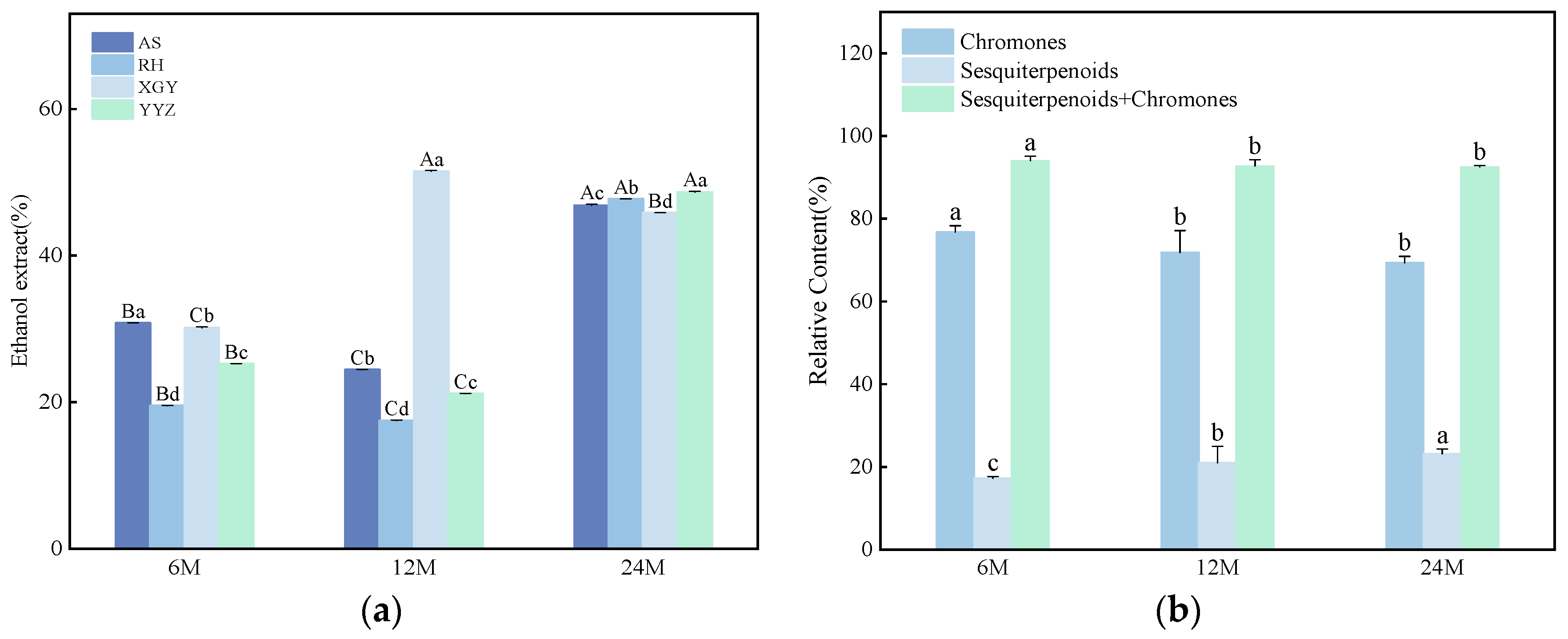 Molecules 30 00352 g001a