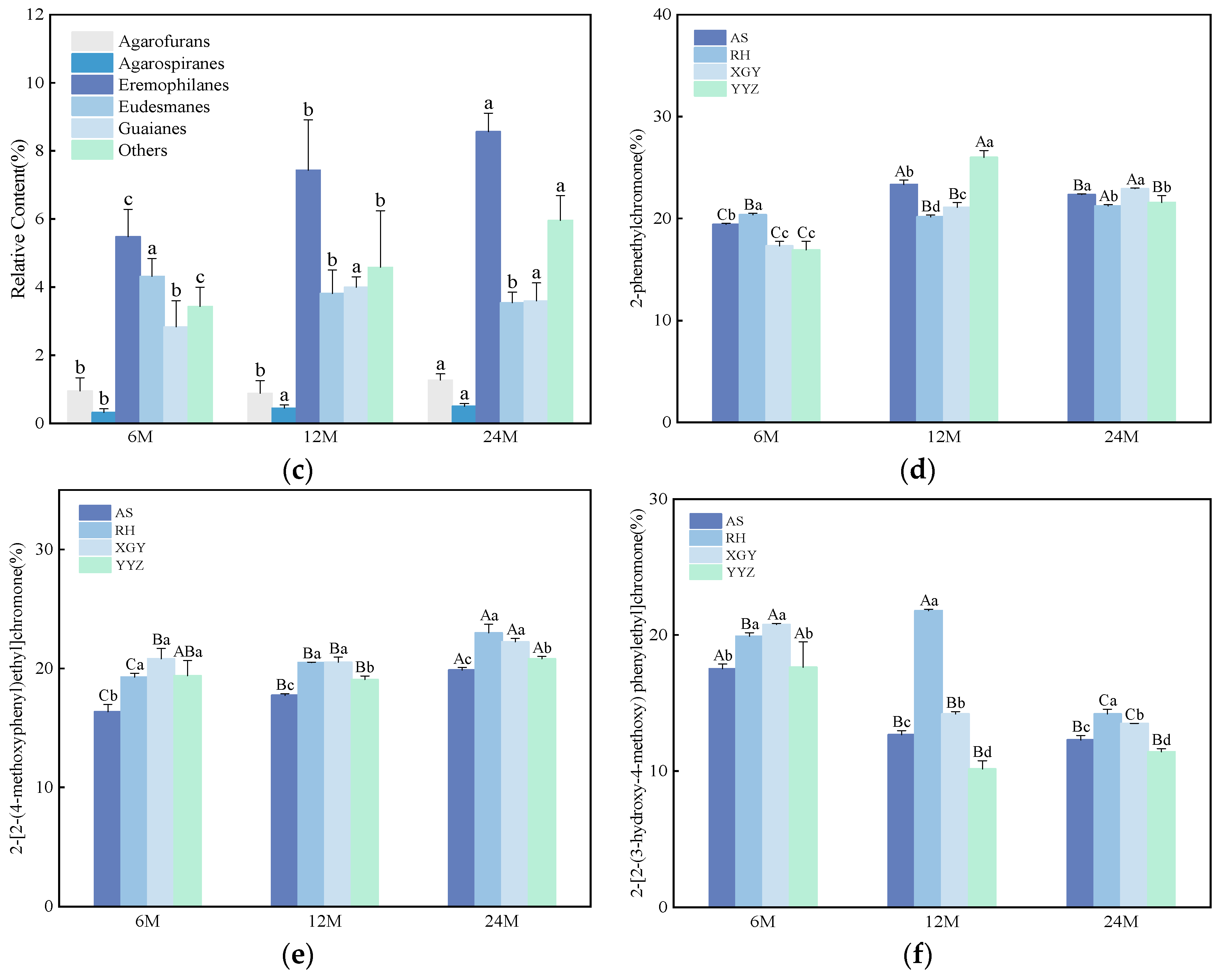 Molecules 30 00352 g001b