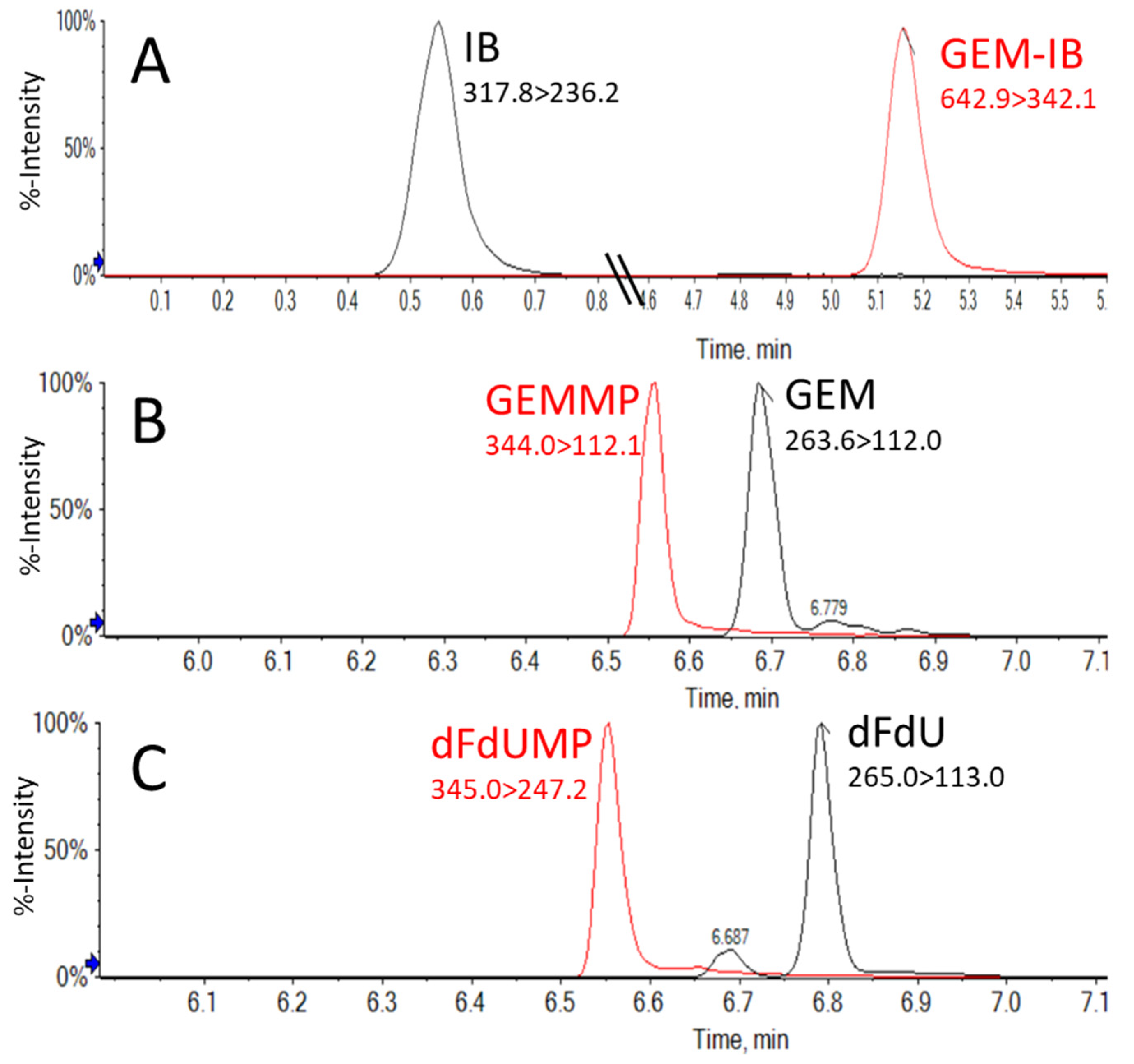 Molecules 30 00354 g002