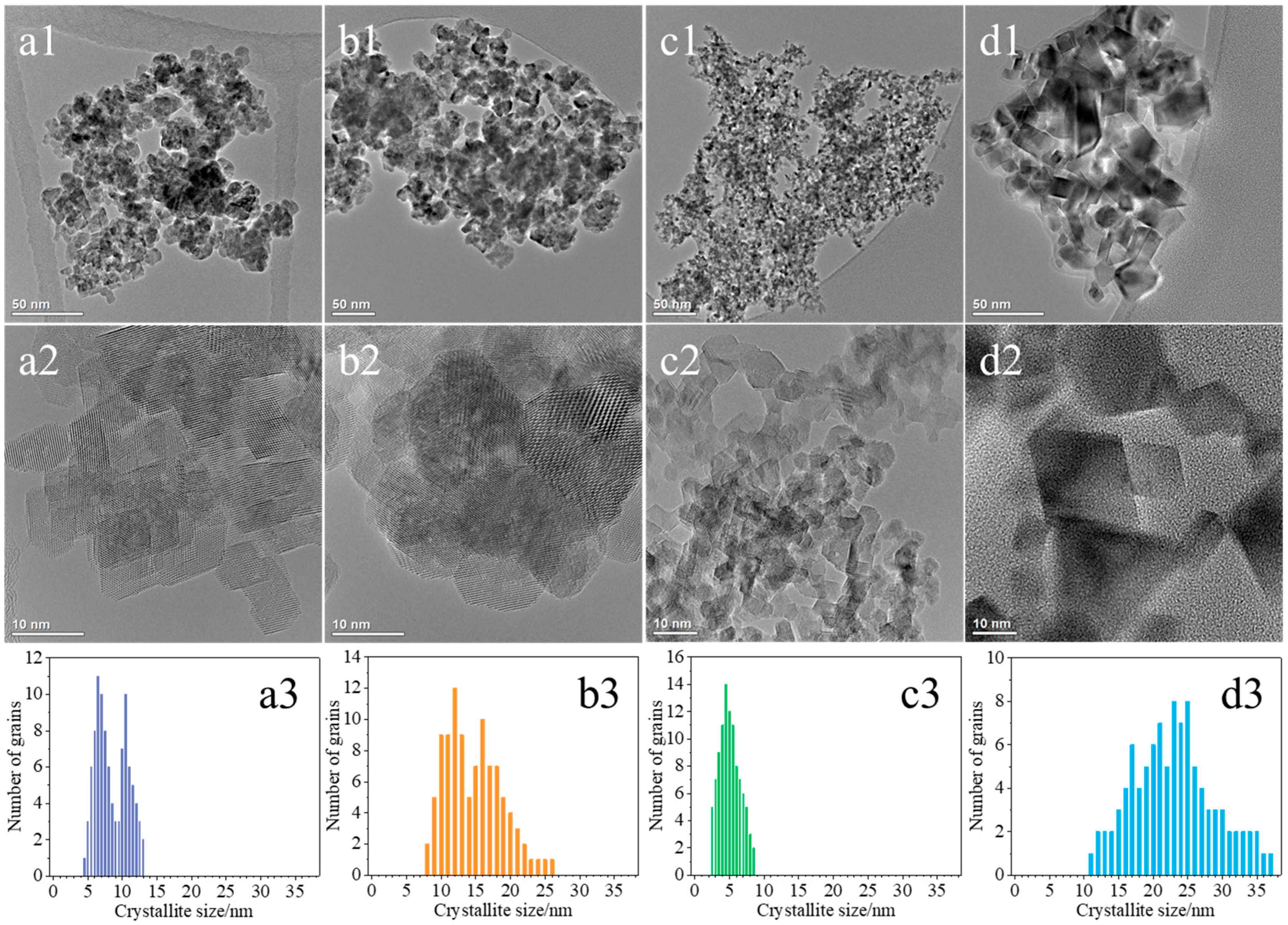 Molecules 30 00358 g003