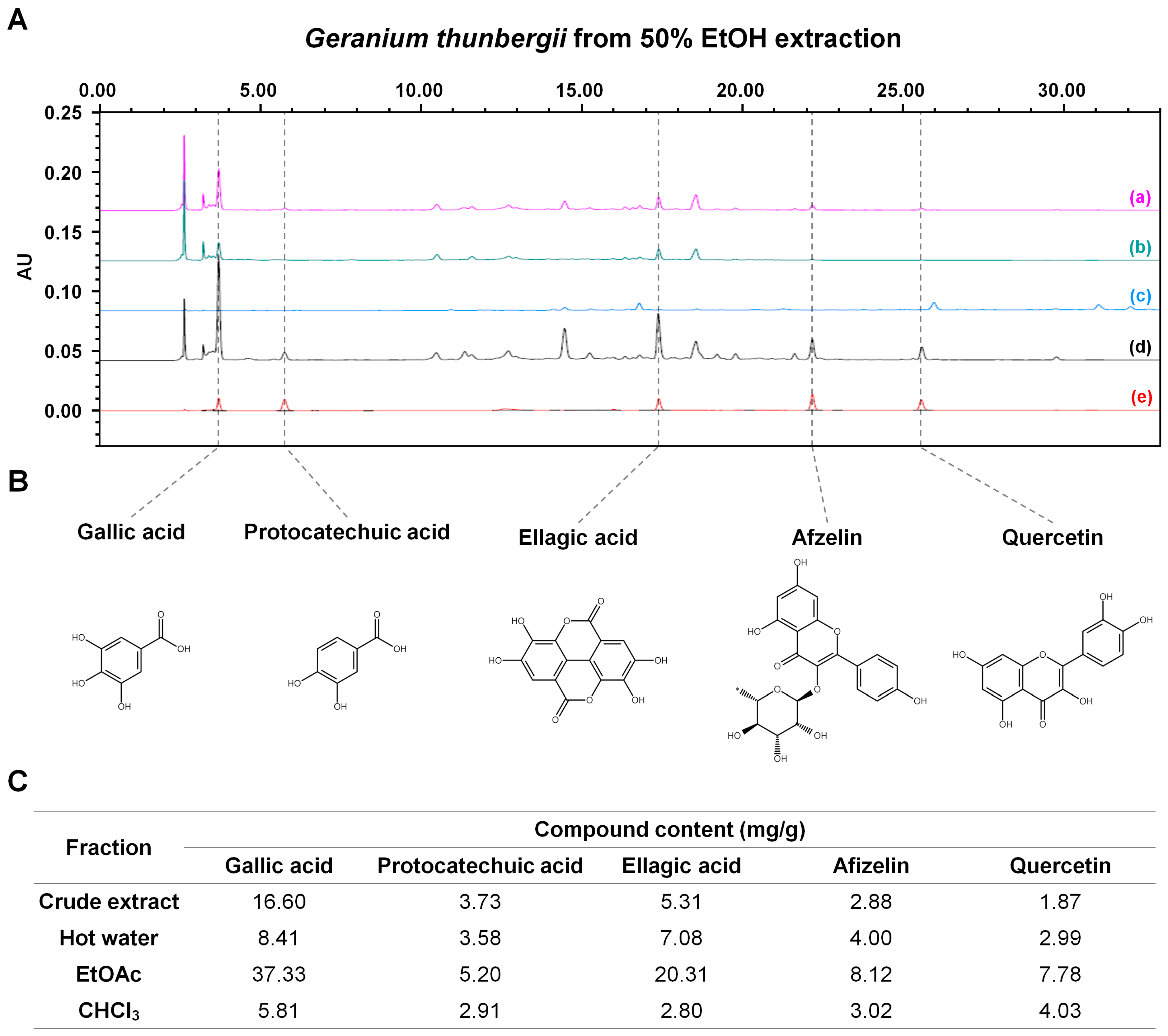 Molecules 30 00359 g002