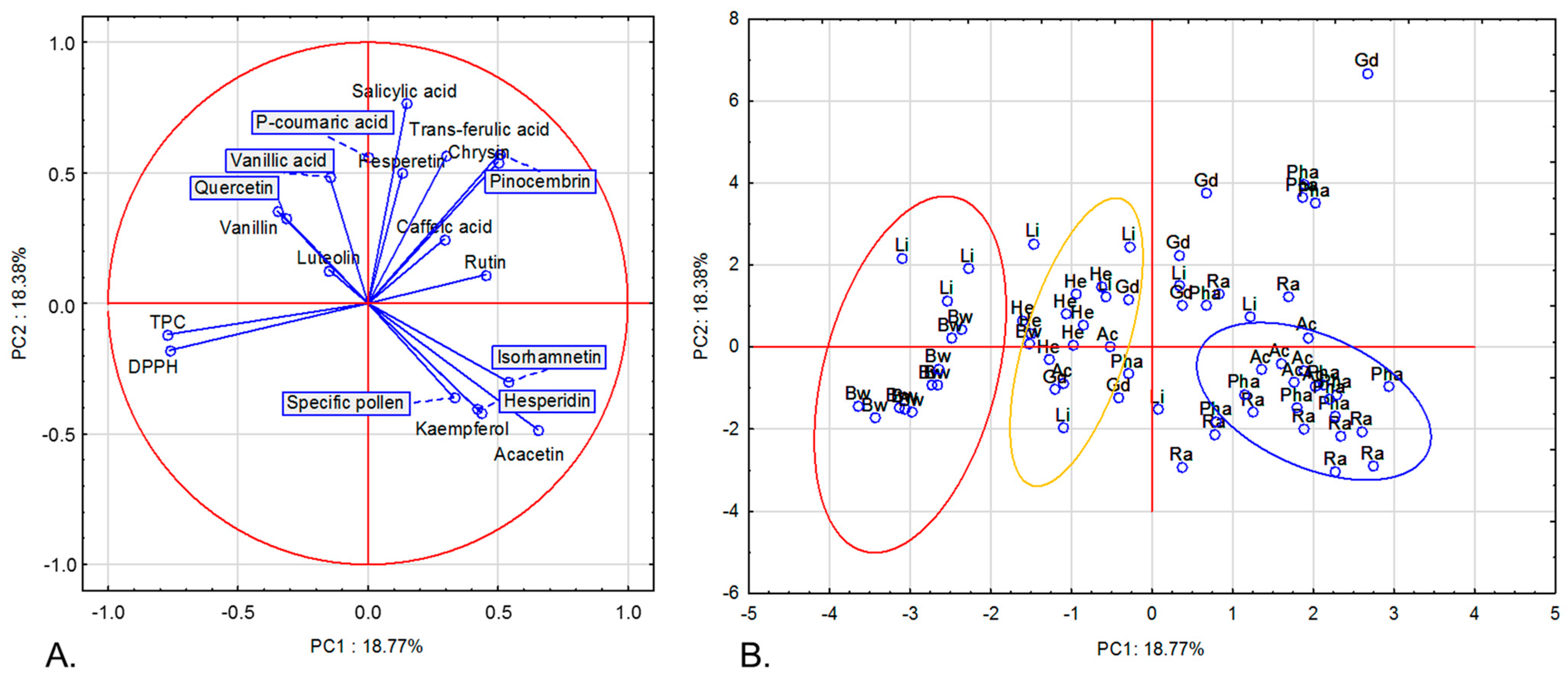 Molecules 30 00360 g003