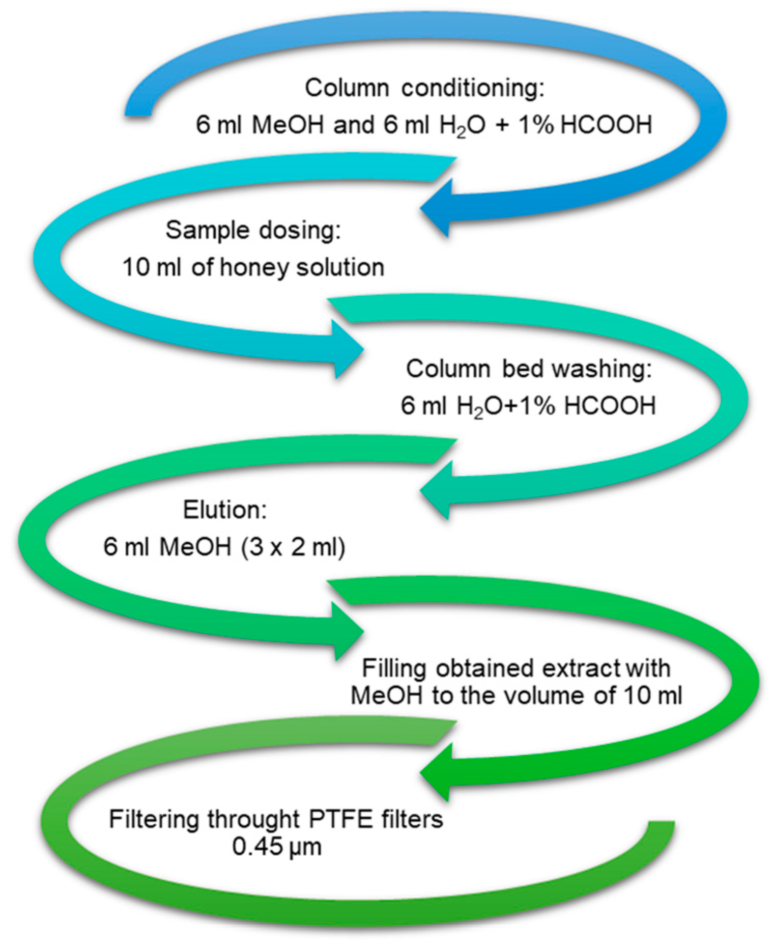 Molecules 30 00360 g004