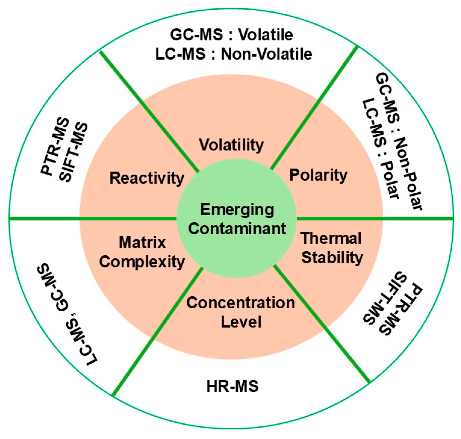 Molecules 30 00364 g002