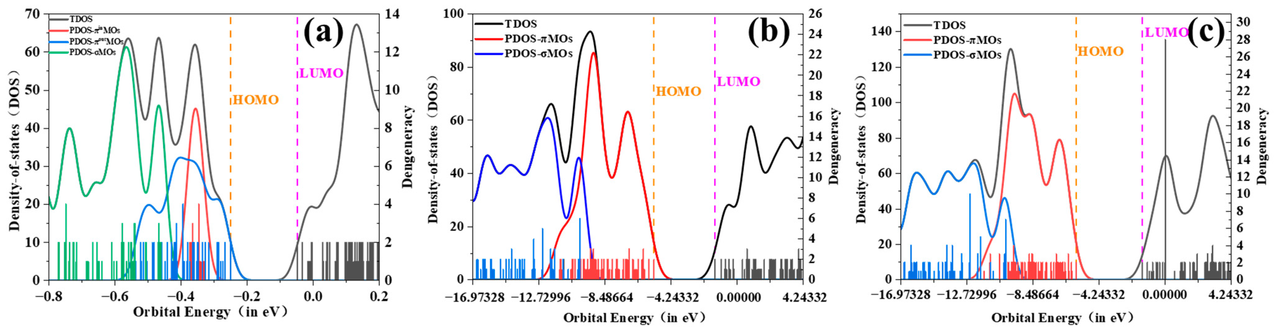 Molecules 30 00365 g003