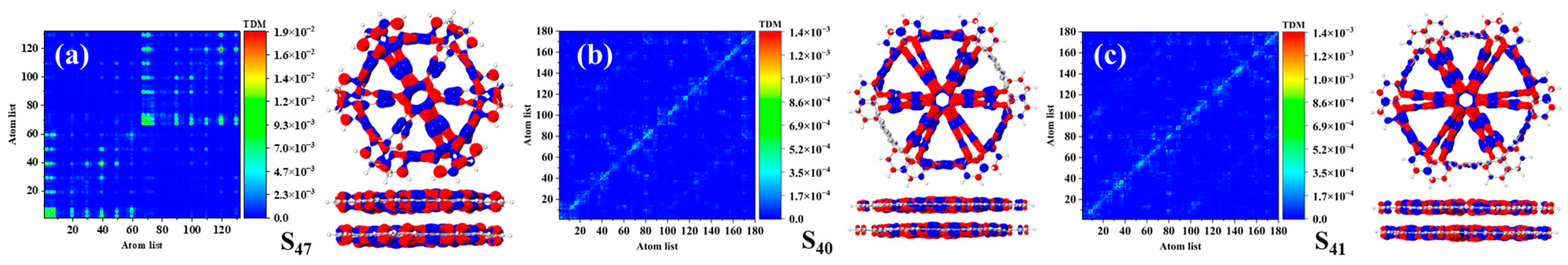 Molecules 30 00365 g009