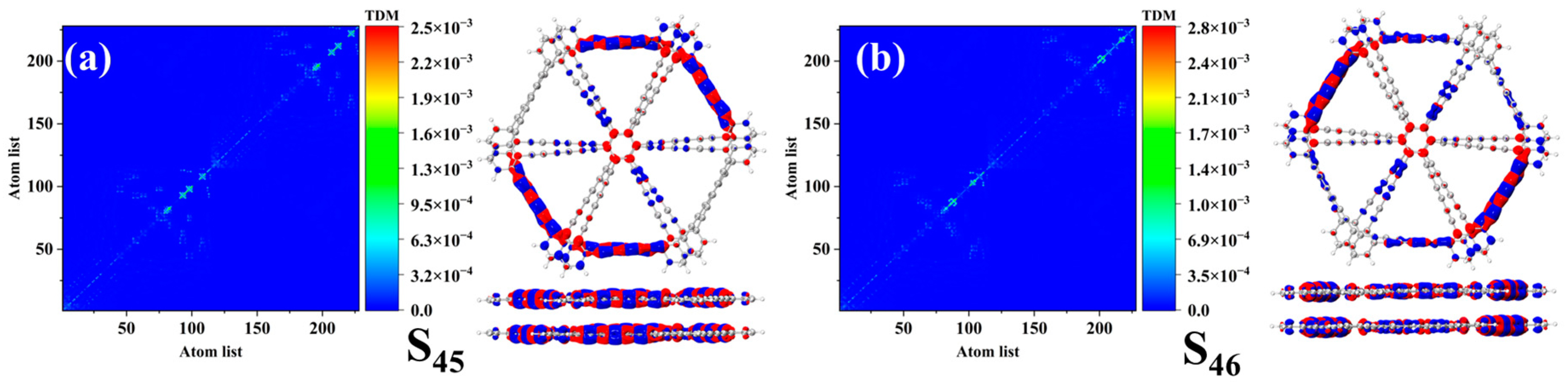 Molecules 30 00365 g010