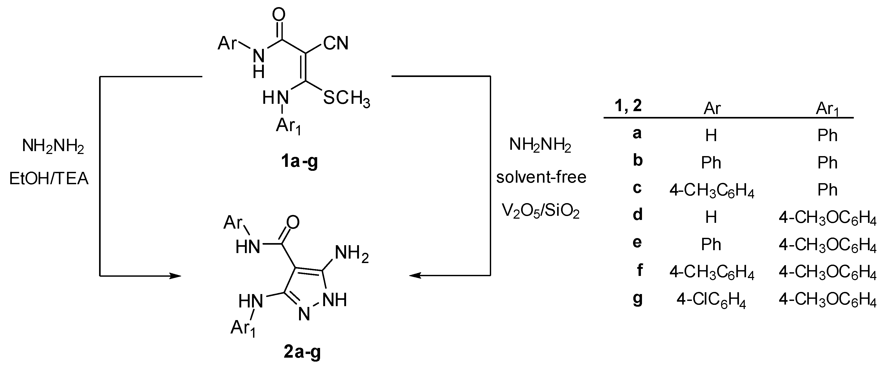 Molecules 30 00366 sch001 Molecules 30 00366 sch001