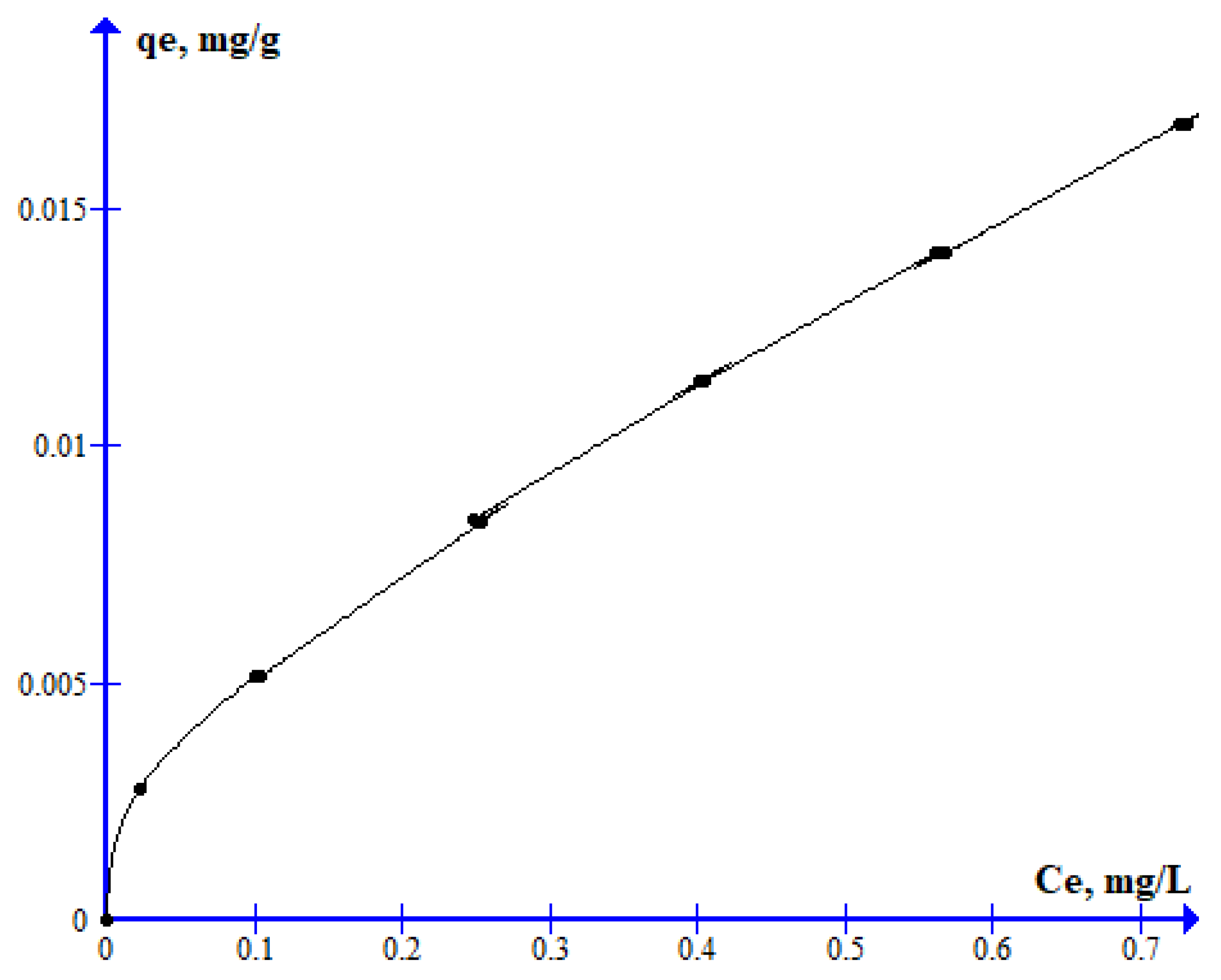 Molecules 30 00367 g004