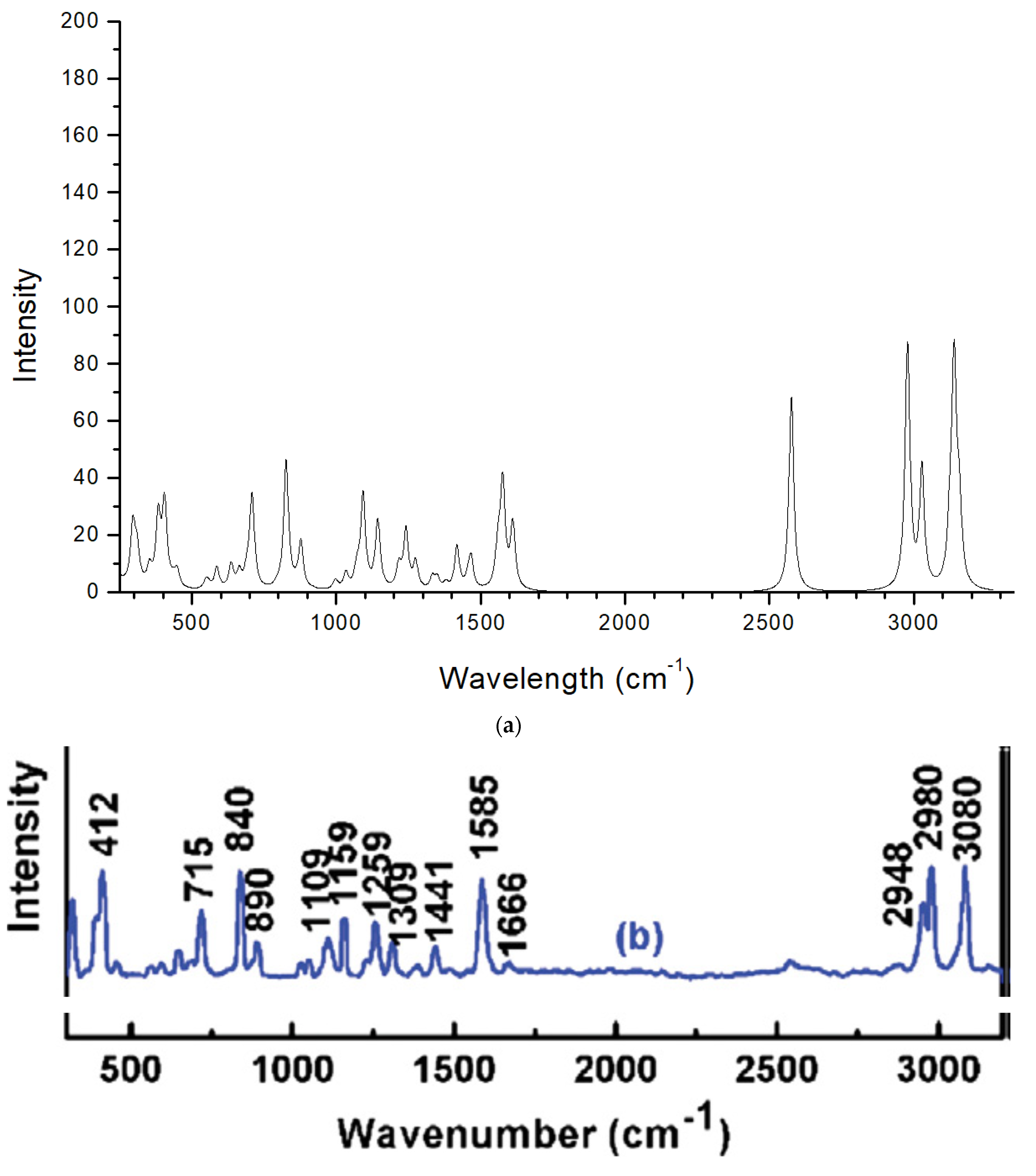 Molecules 30 00367 g005
