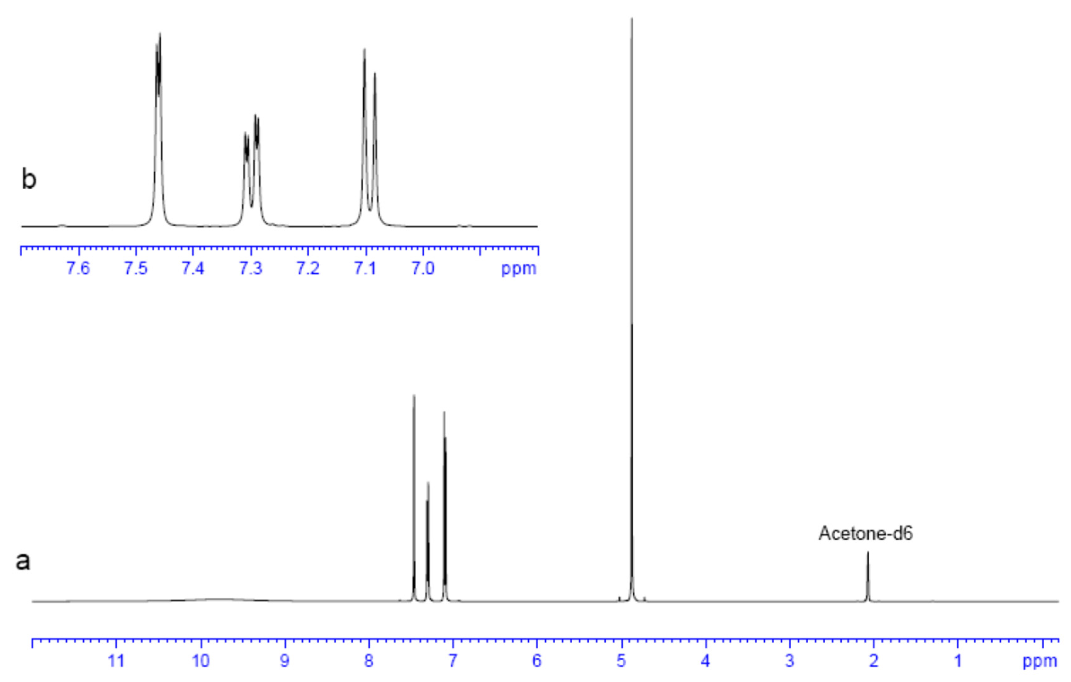 Molecules 30 00367 g006