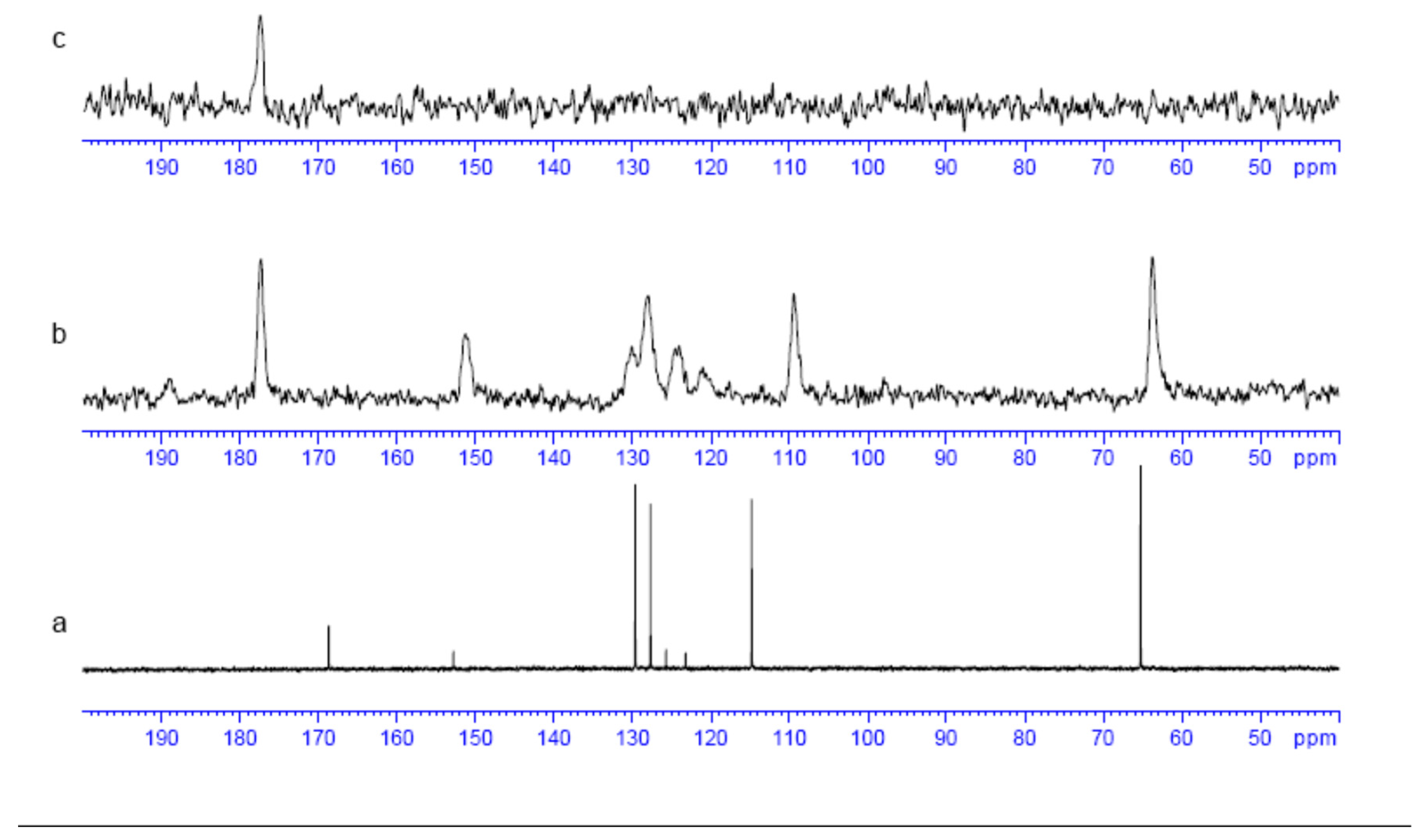 Molecules 30 00367 g007