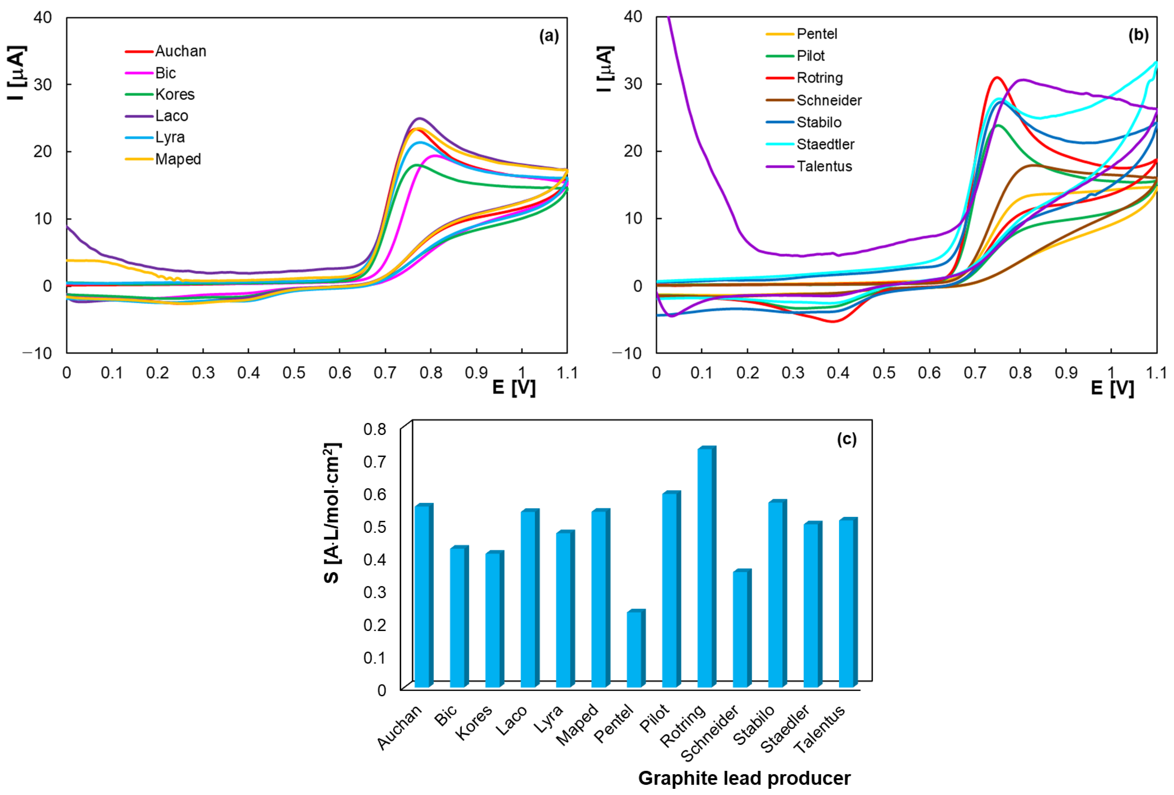Molecules 30 00369 g002