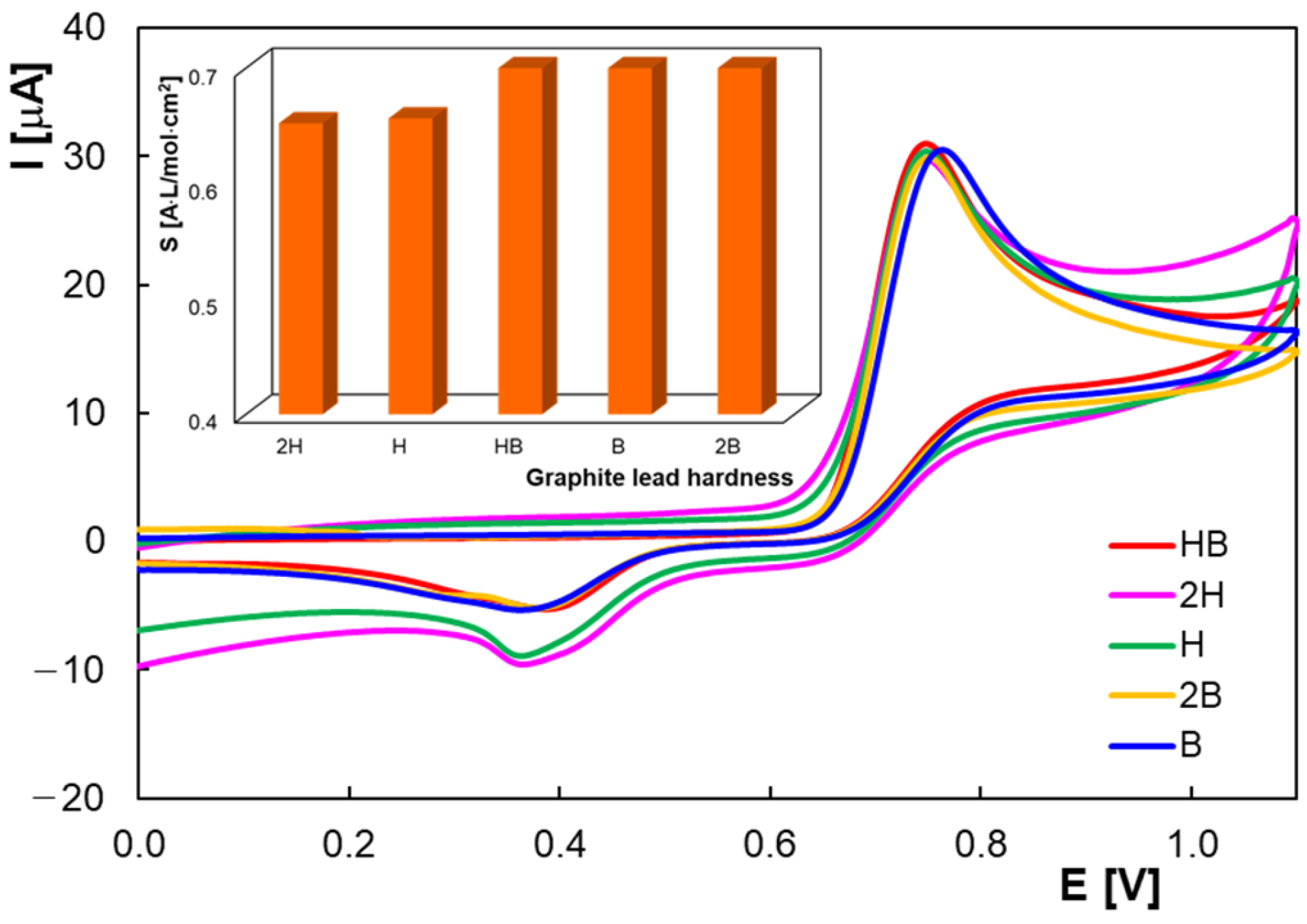 Molecules 30 00369 g003