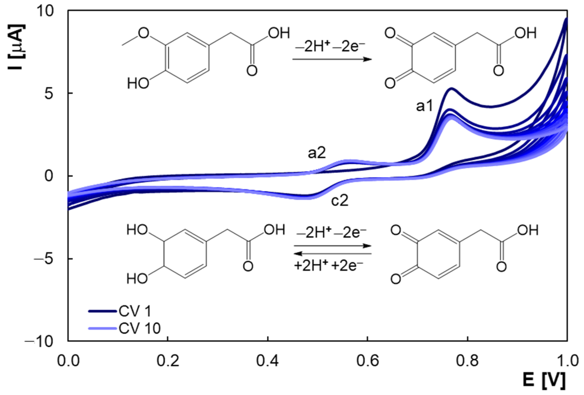 Molecules 30 00369 g006