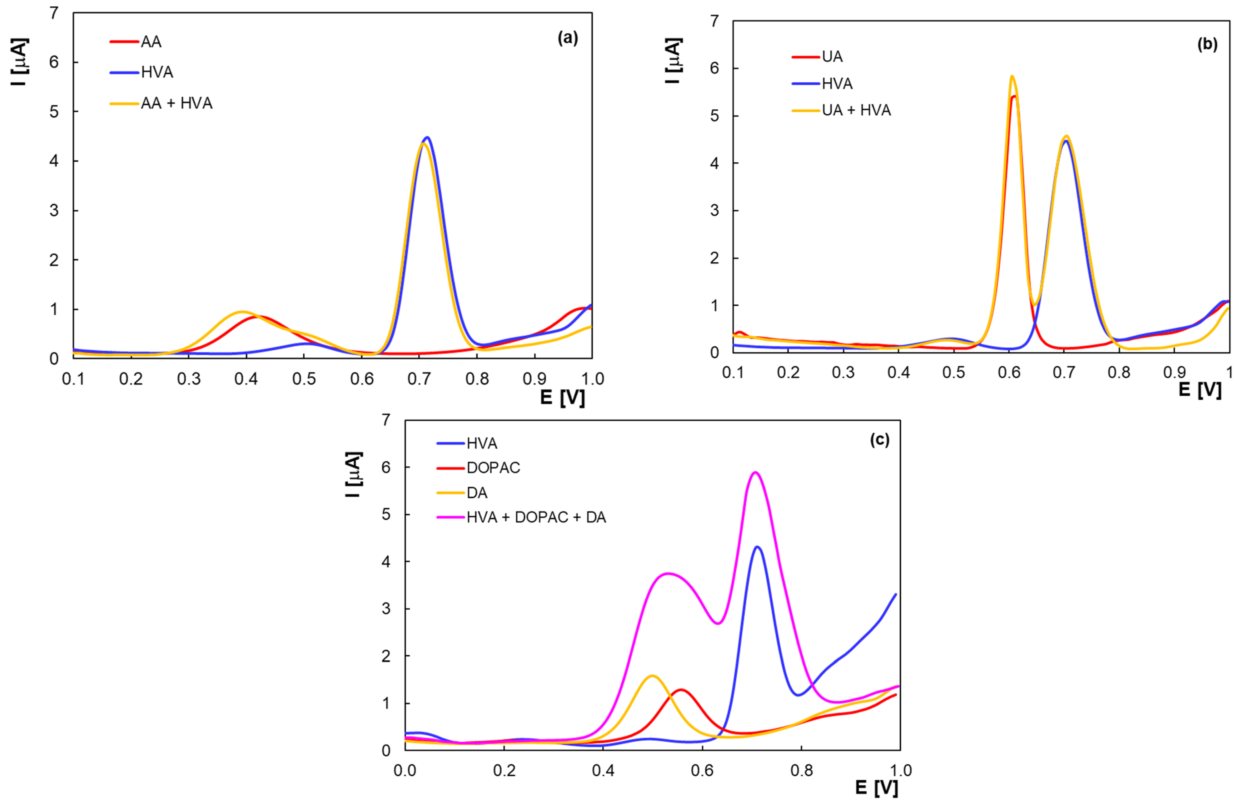 Molecules 30 00369 g008