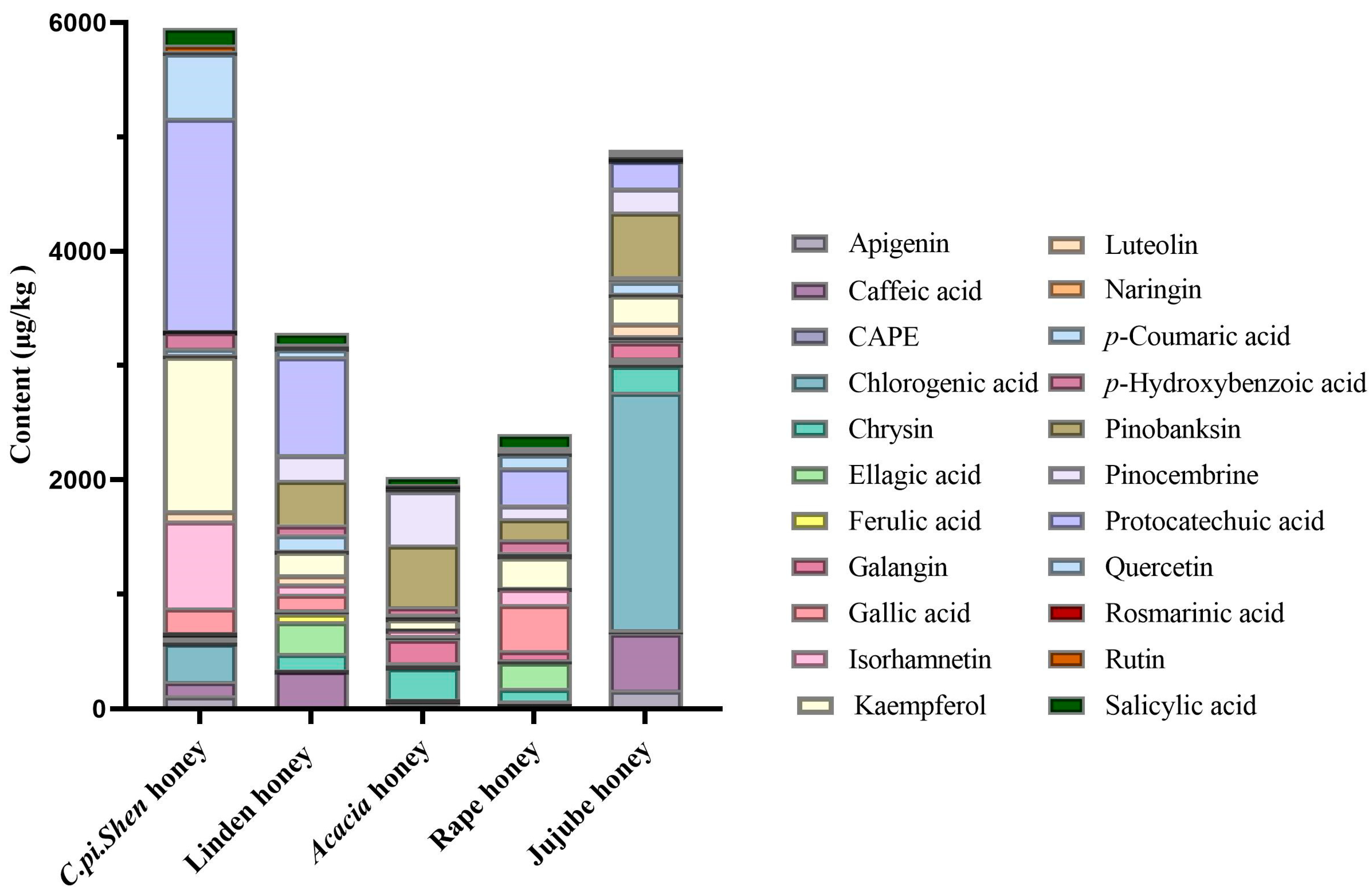 Molecules 30 00370 g002