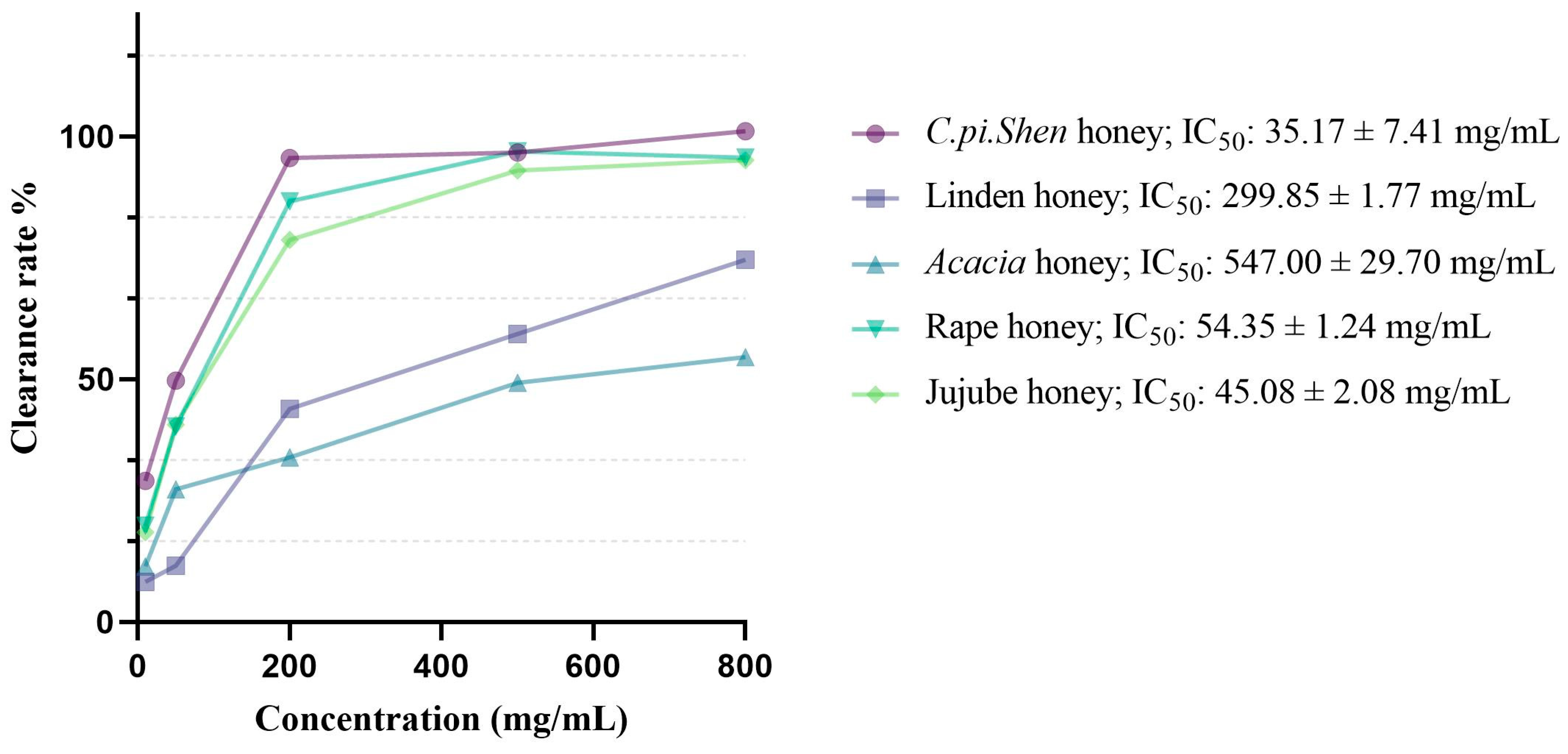 Molecules 30 00370 g004