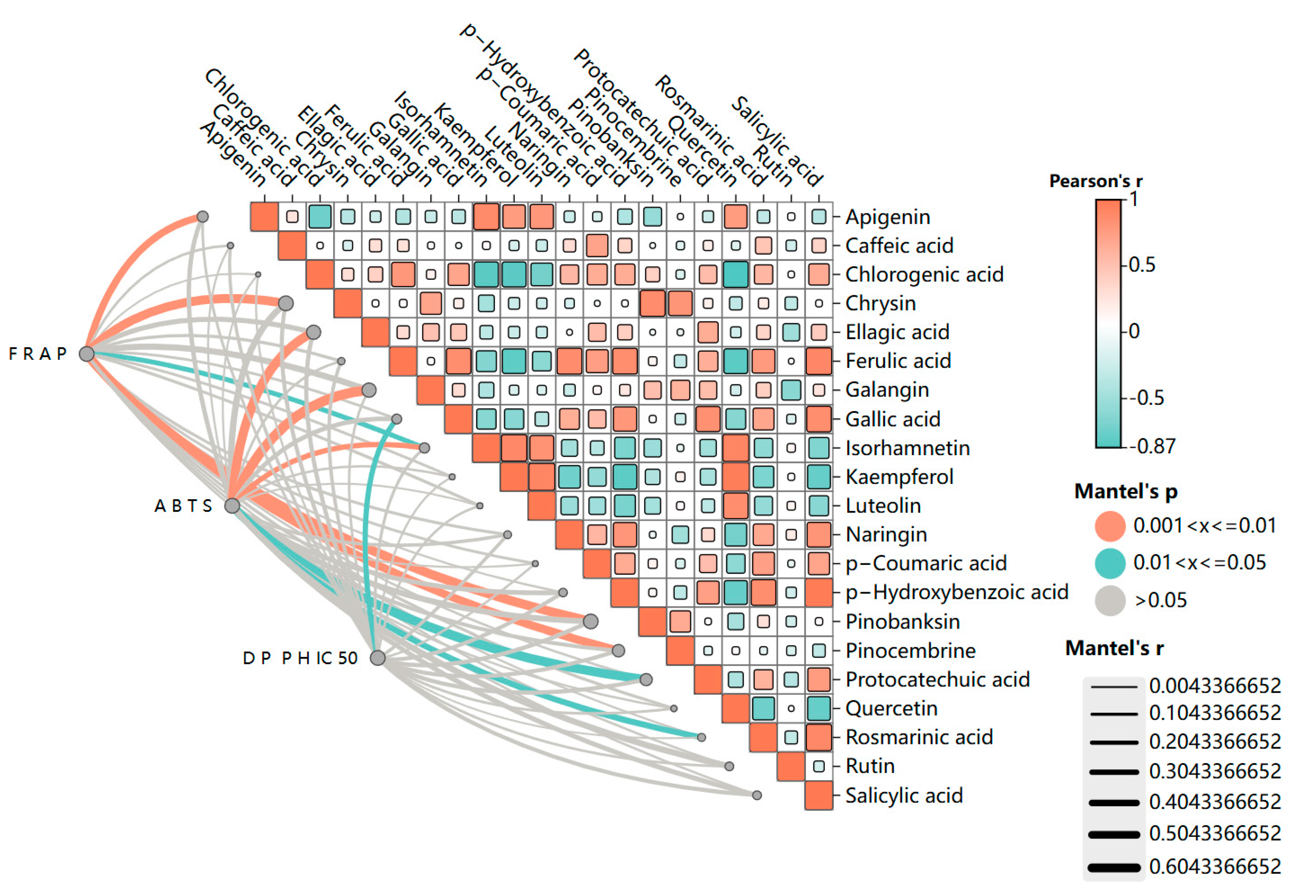 Molecules 30 00370 g005