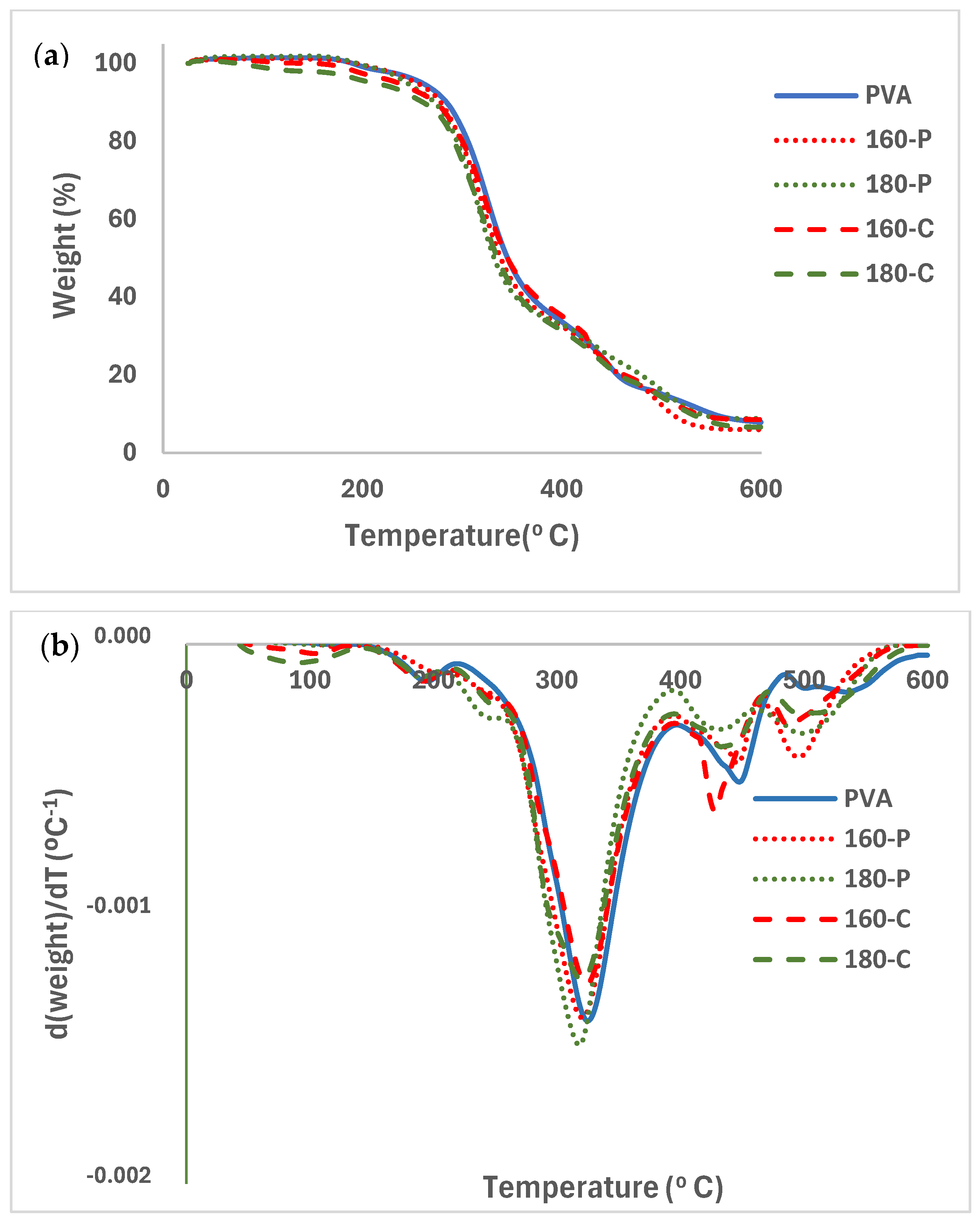 Molecules 30 00372 g006