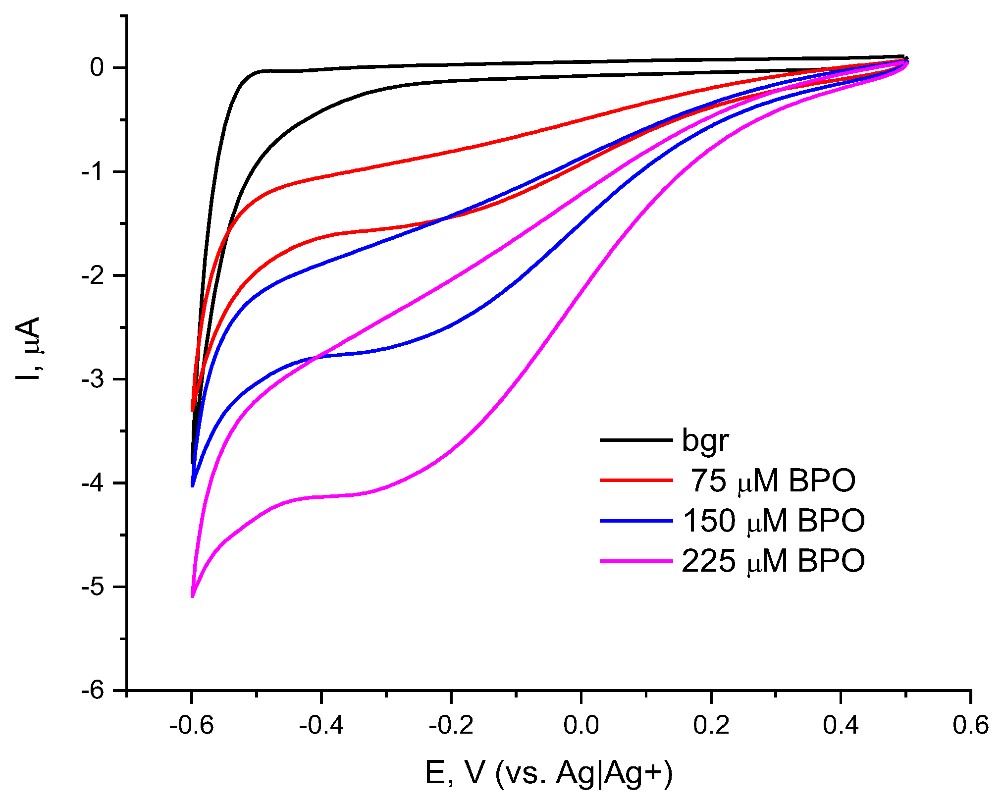Molecules 30 00374 g001