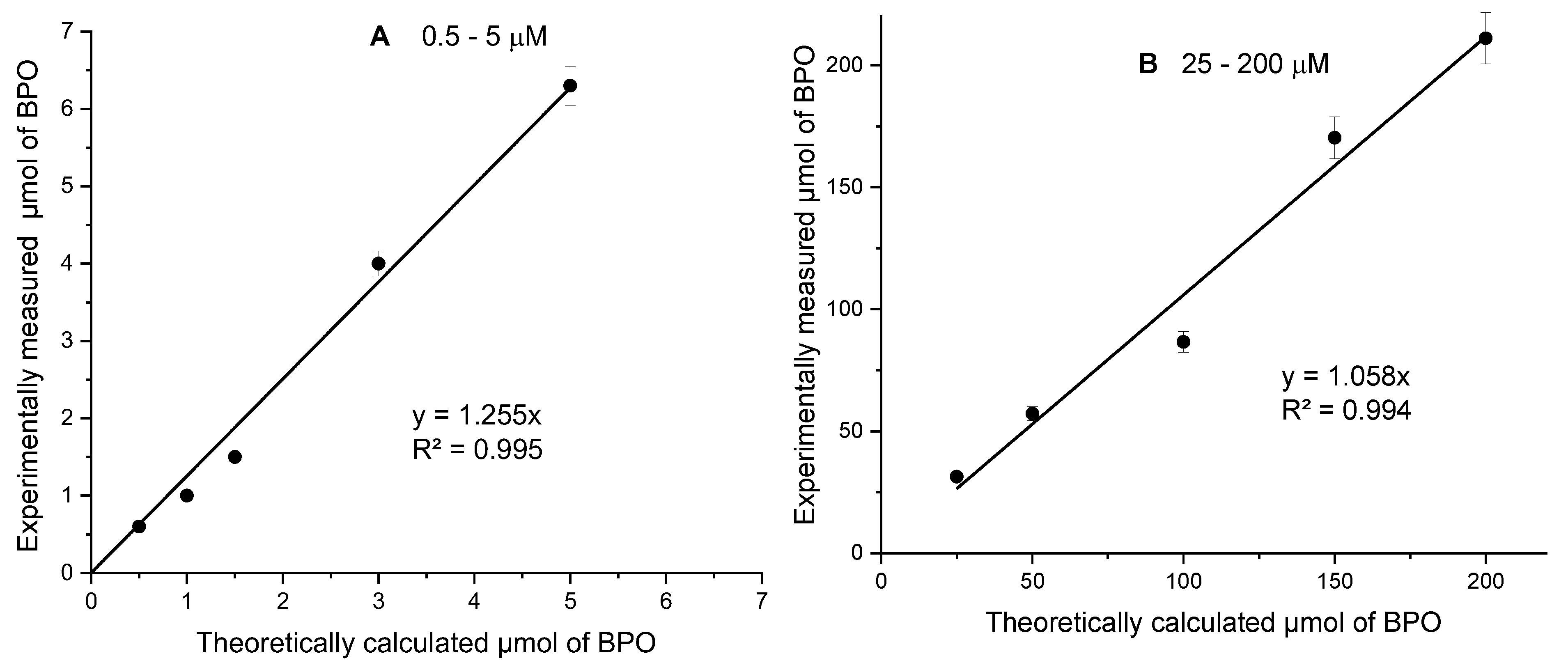 Molecules 30 00374 g006