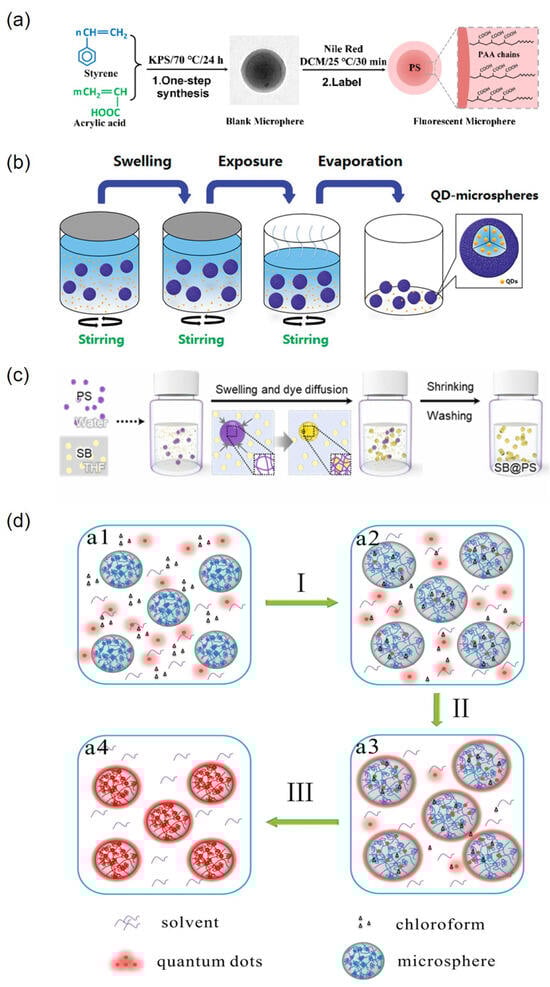 Molecules 30 00375 g008