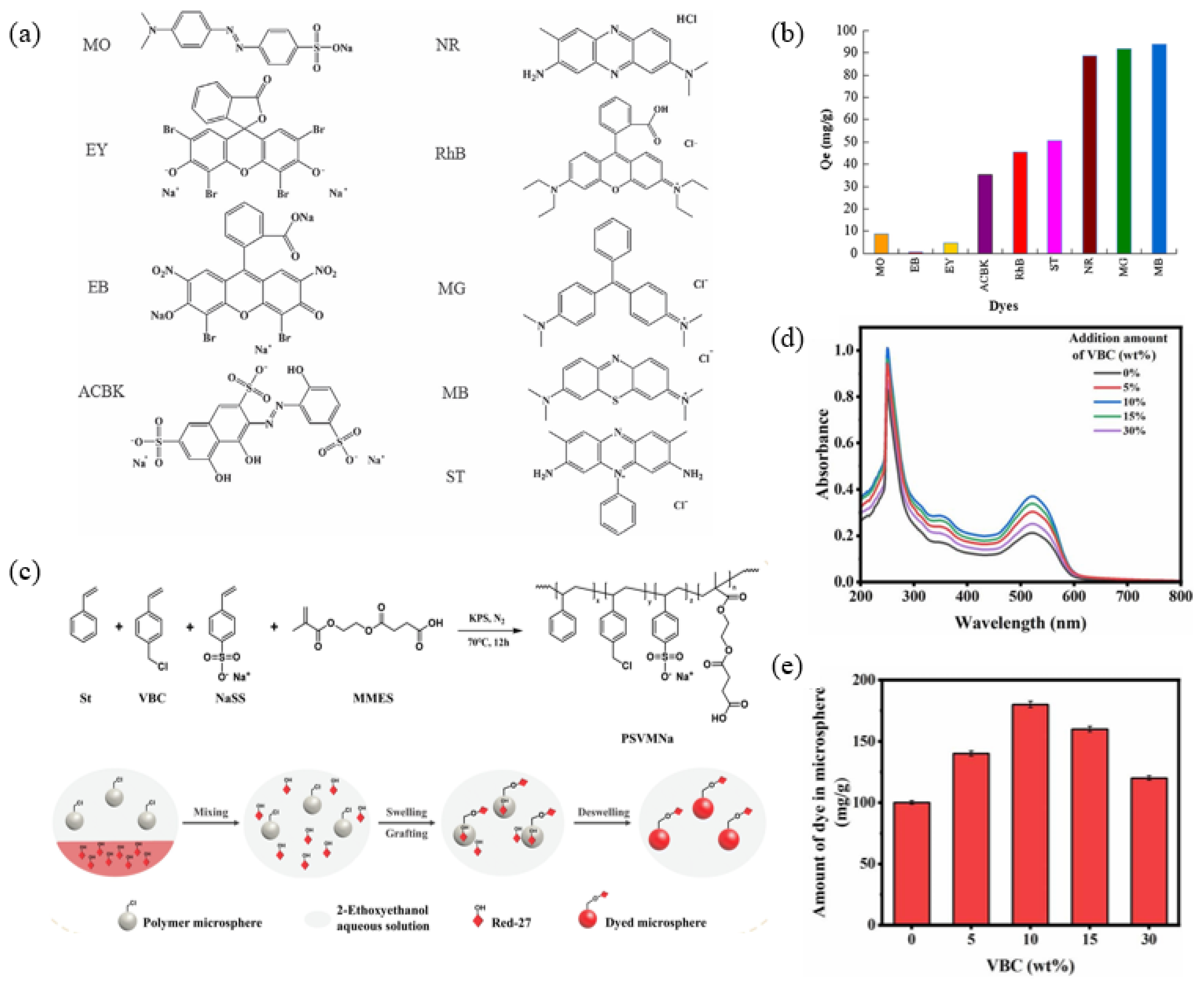 Molecules 30 00375 g009