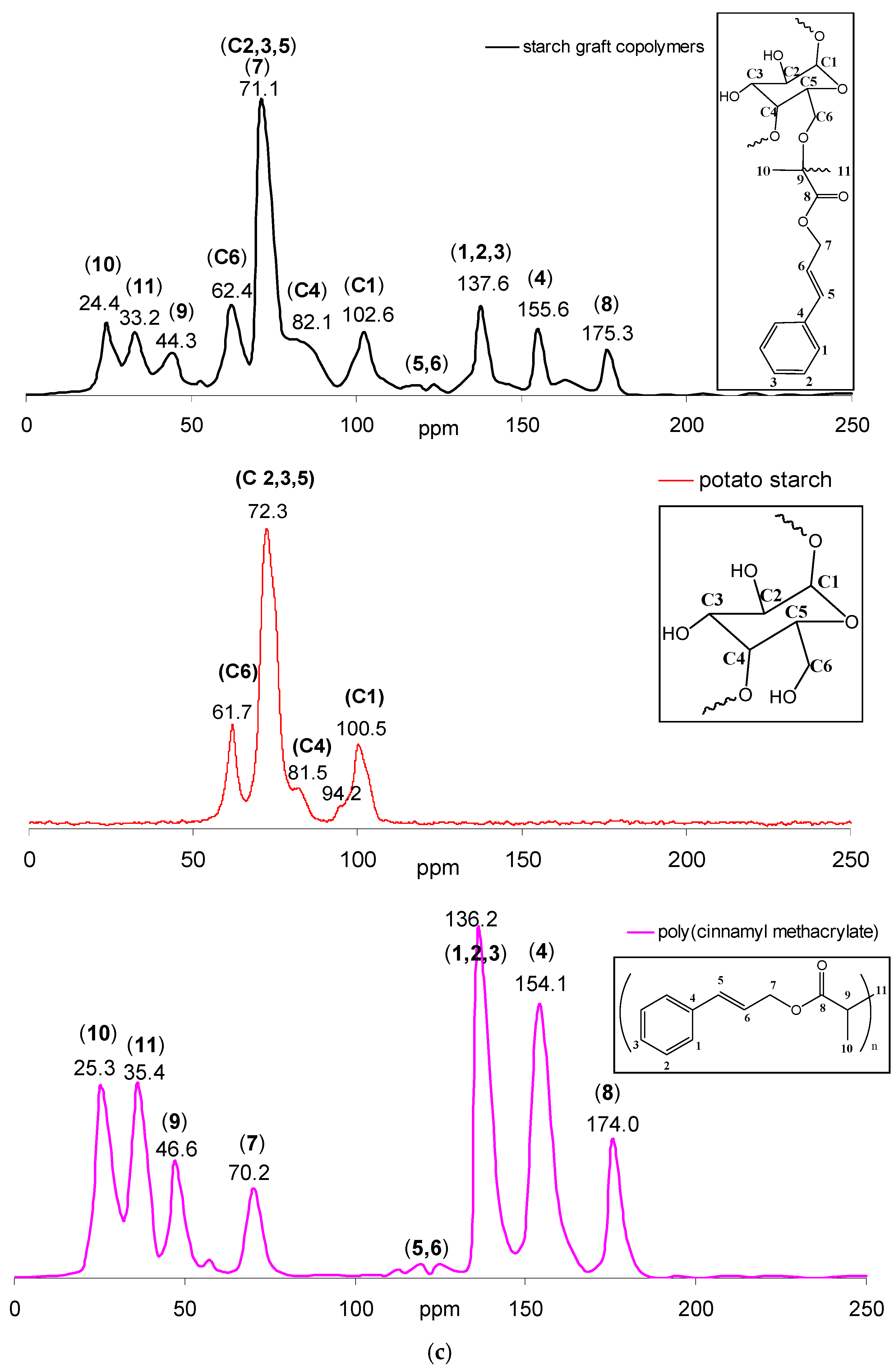 Molecules 30 00376 g002b