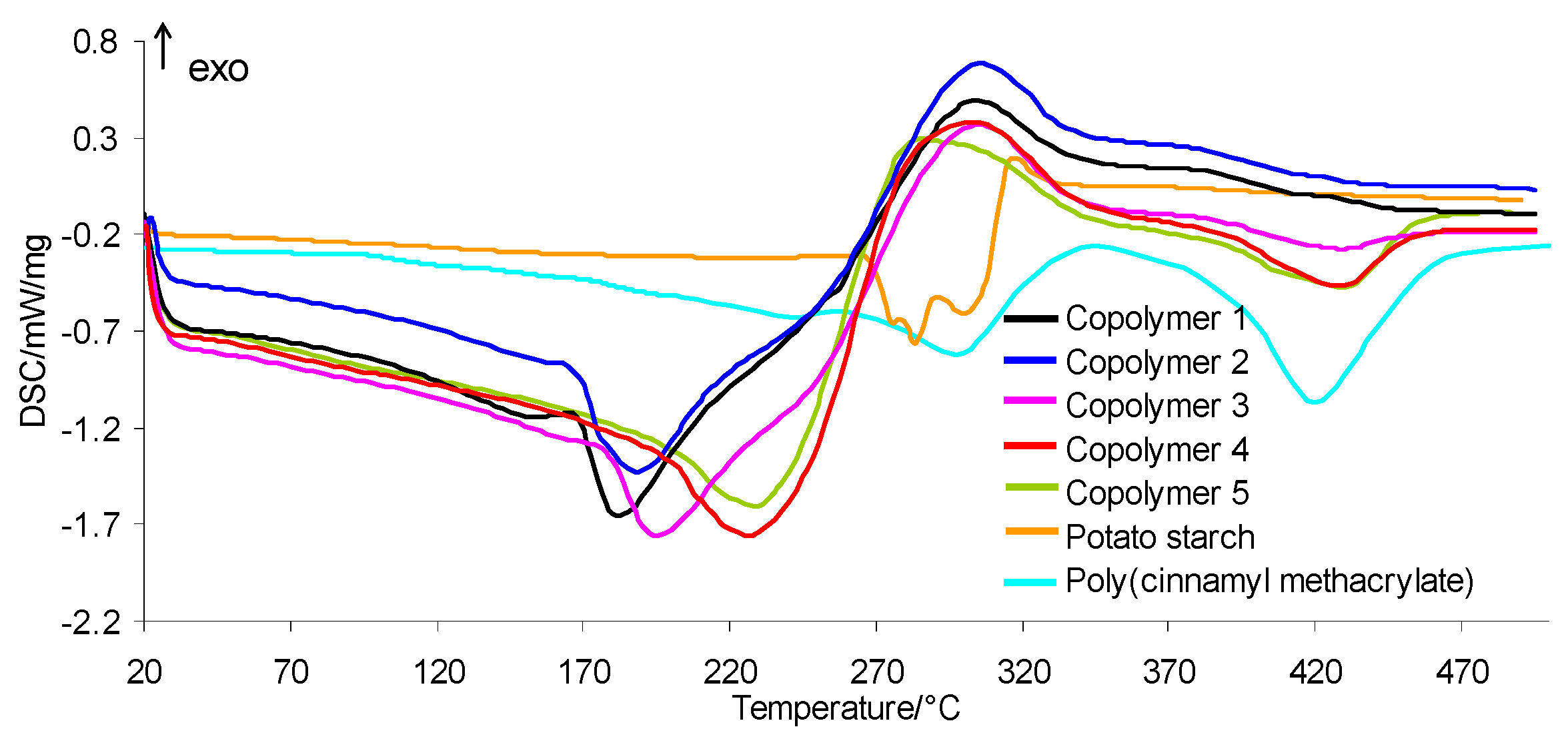 Molecules 30 00376 g003