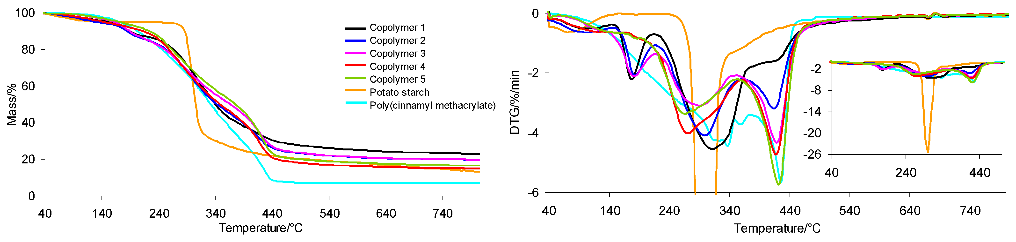 Molecules 30 00376 g004