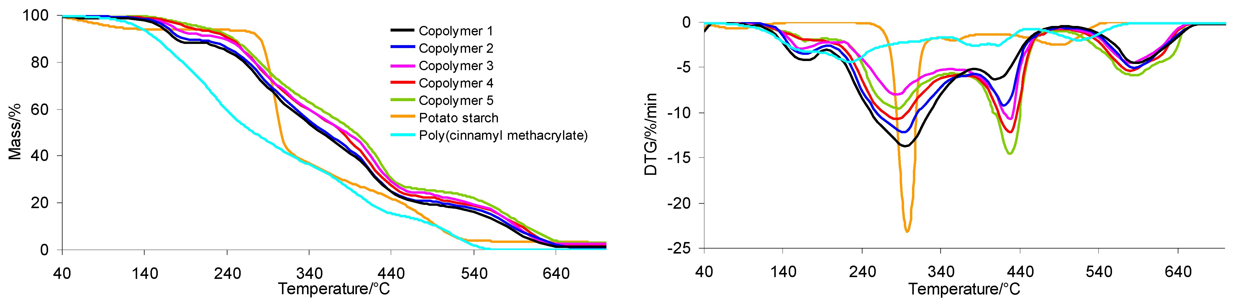 Molecules 30 00376 g006