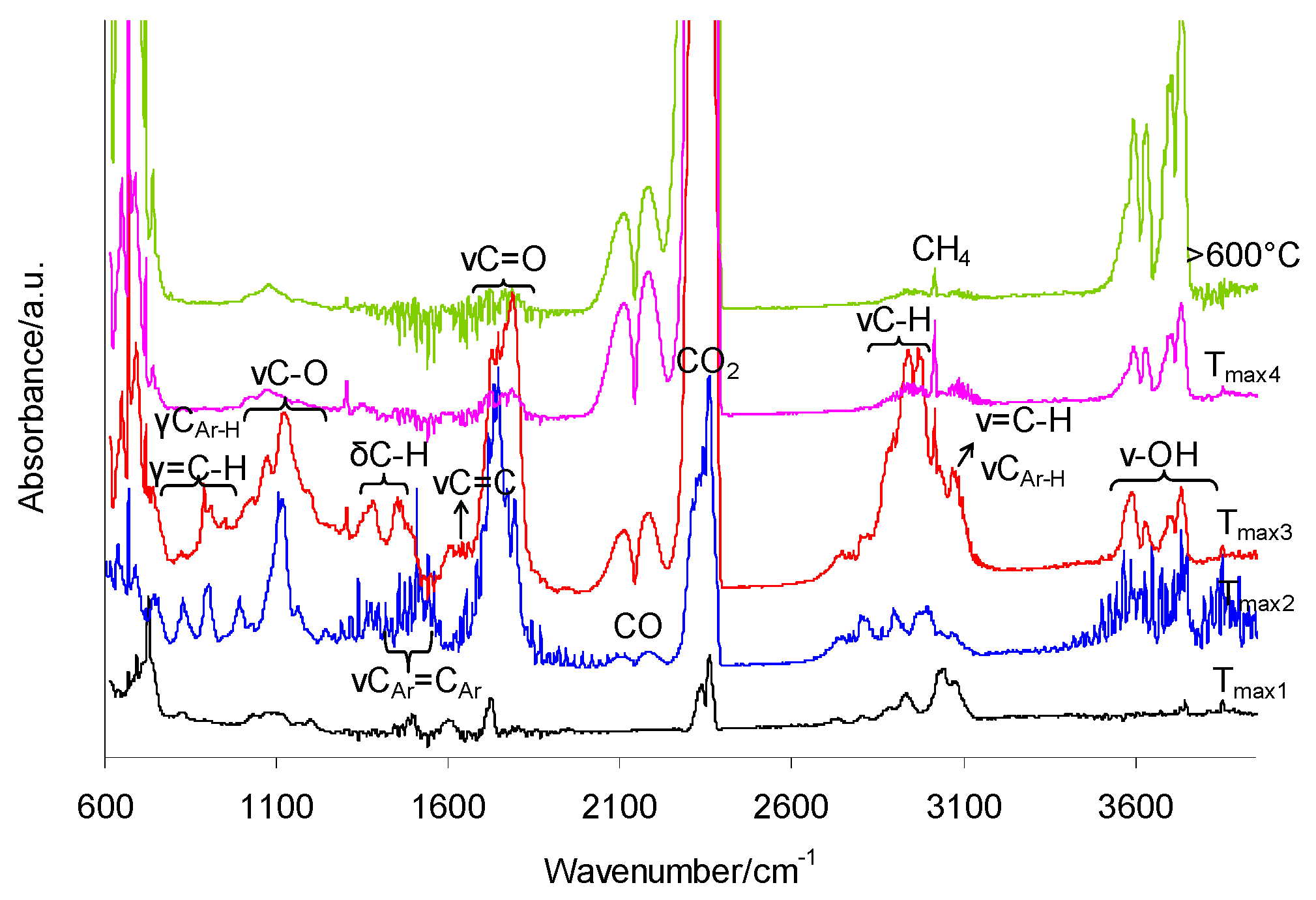 Molecules 30 00376 g007