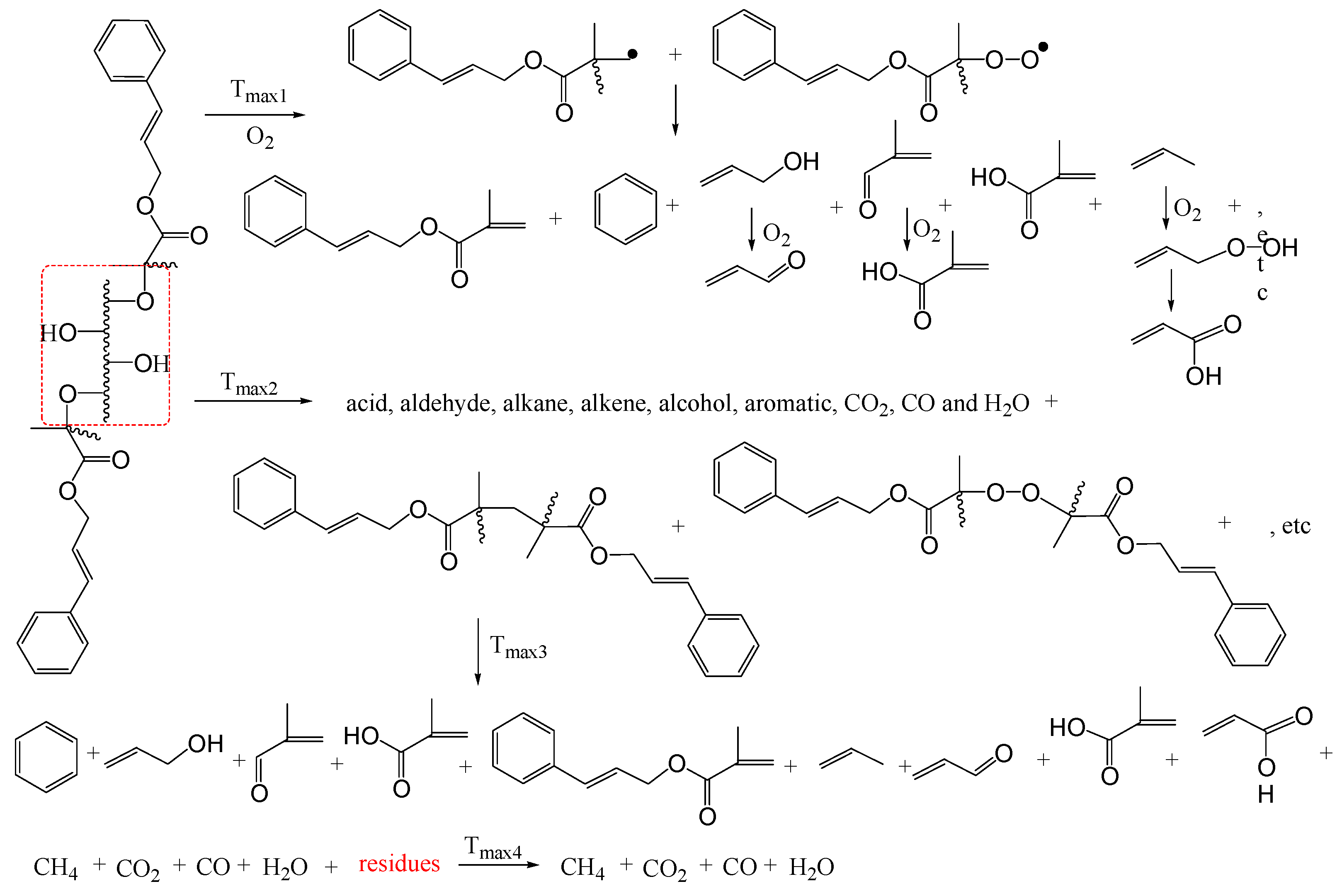 Molecules 30 00376 sch003