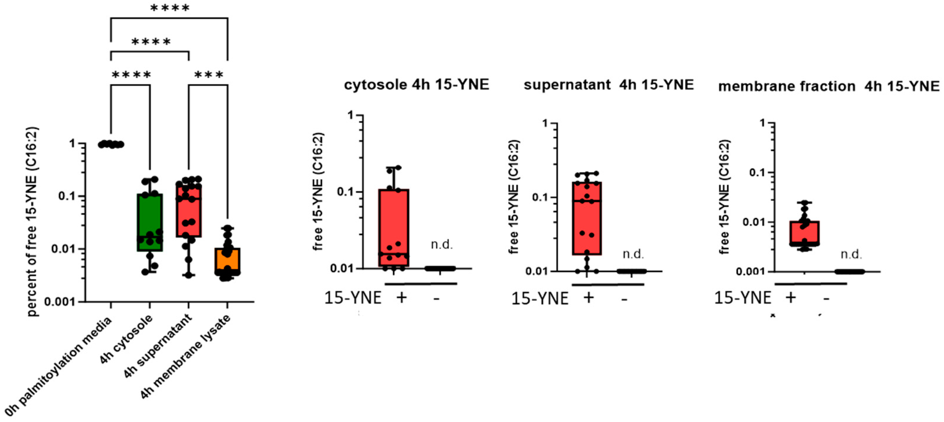 Molecules 30 00377 g004