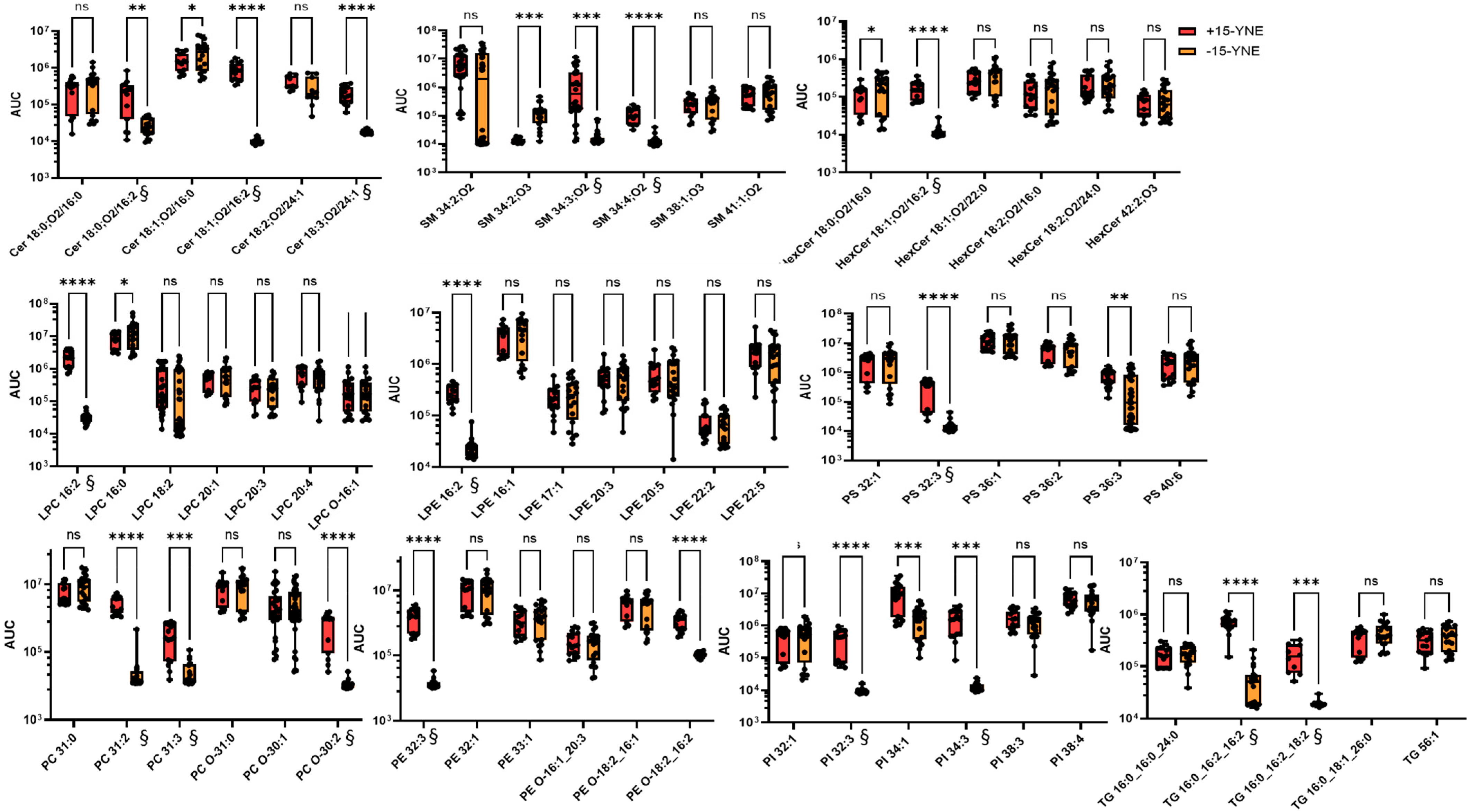 Molecules 30 00377 g005
