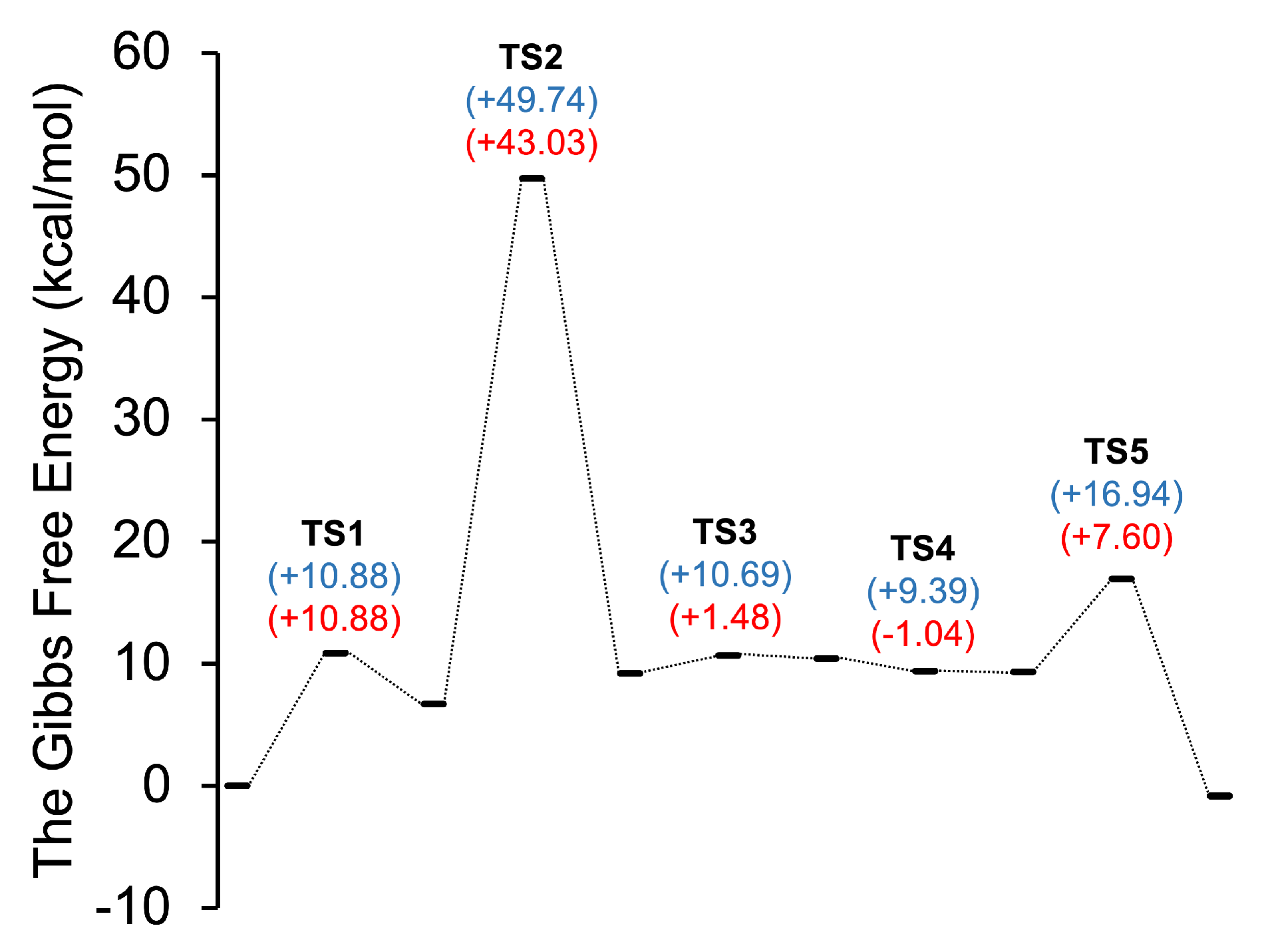 Molecules 30 00378 g002
