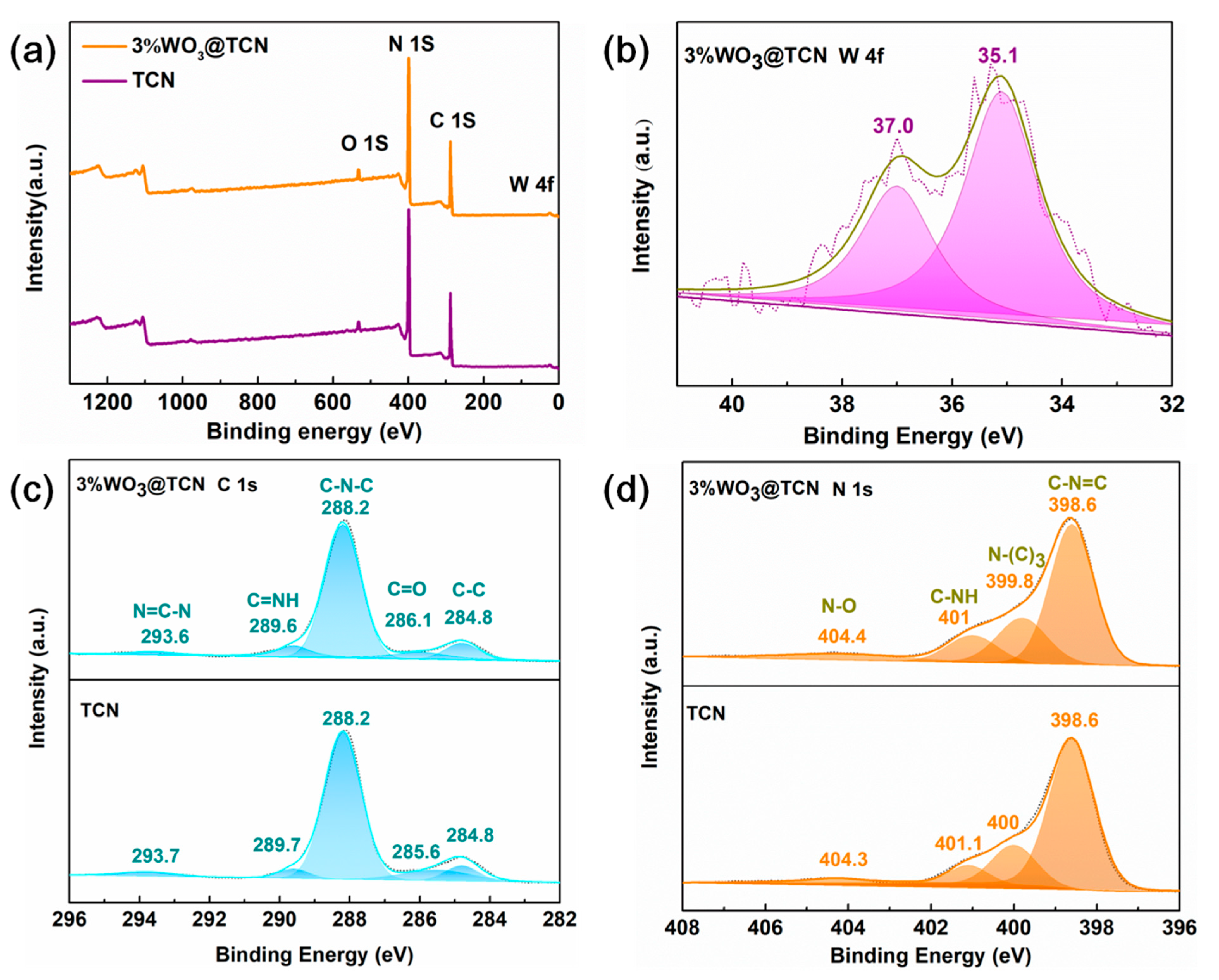 Molecules 30 00379 g002